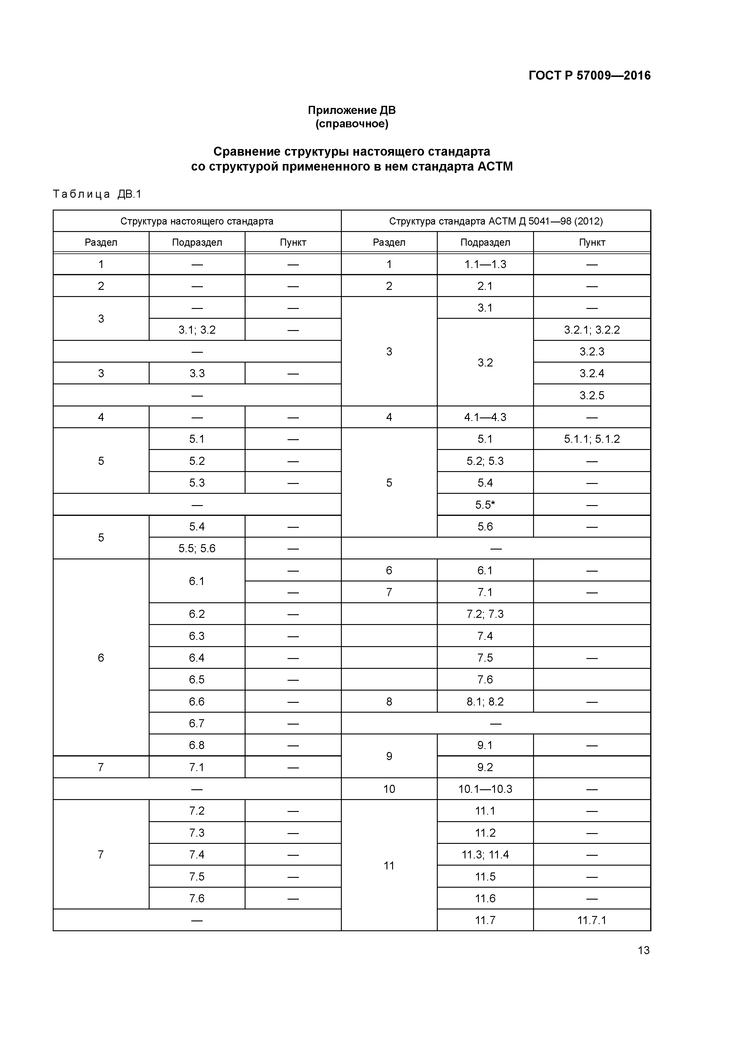 ГОСТ Р 57009-2016