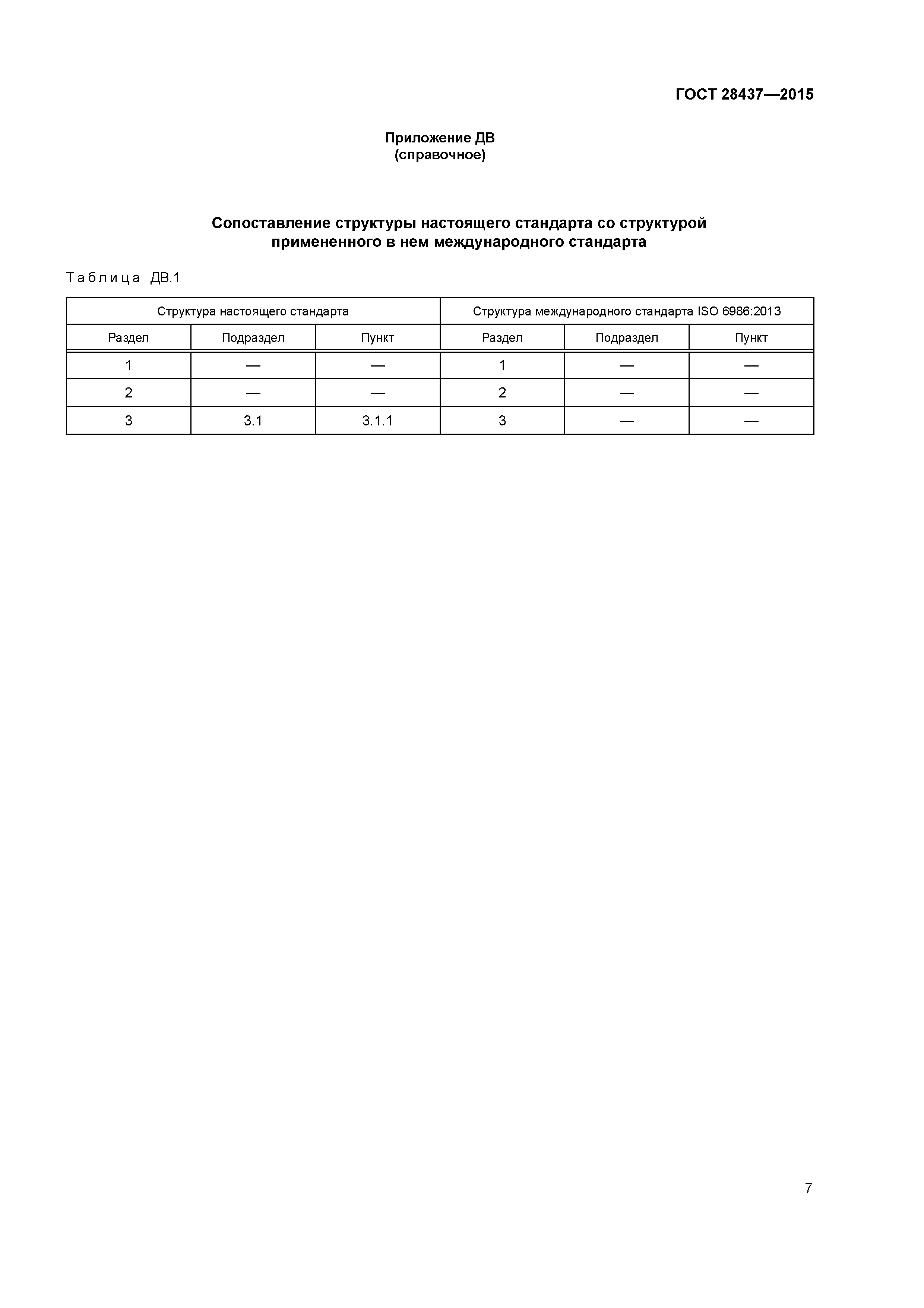 ГОСТ 28437-2015