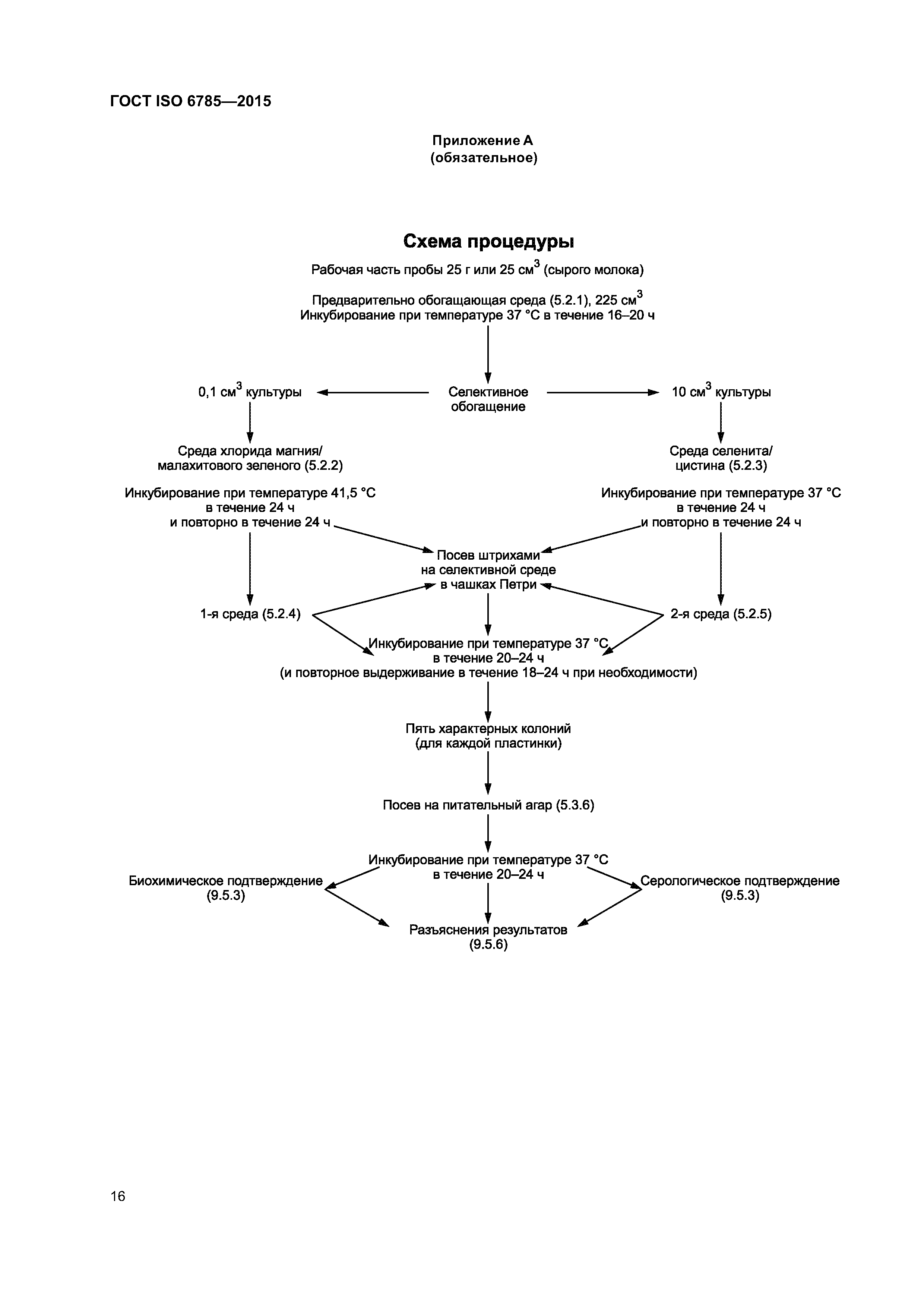 ГОСТ ISO 6785-2015