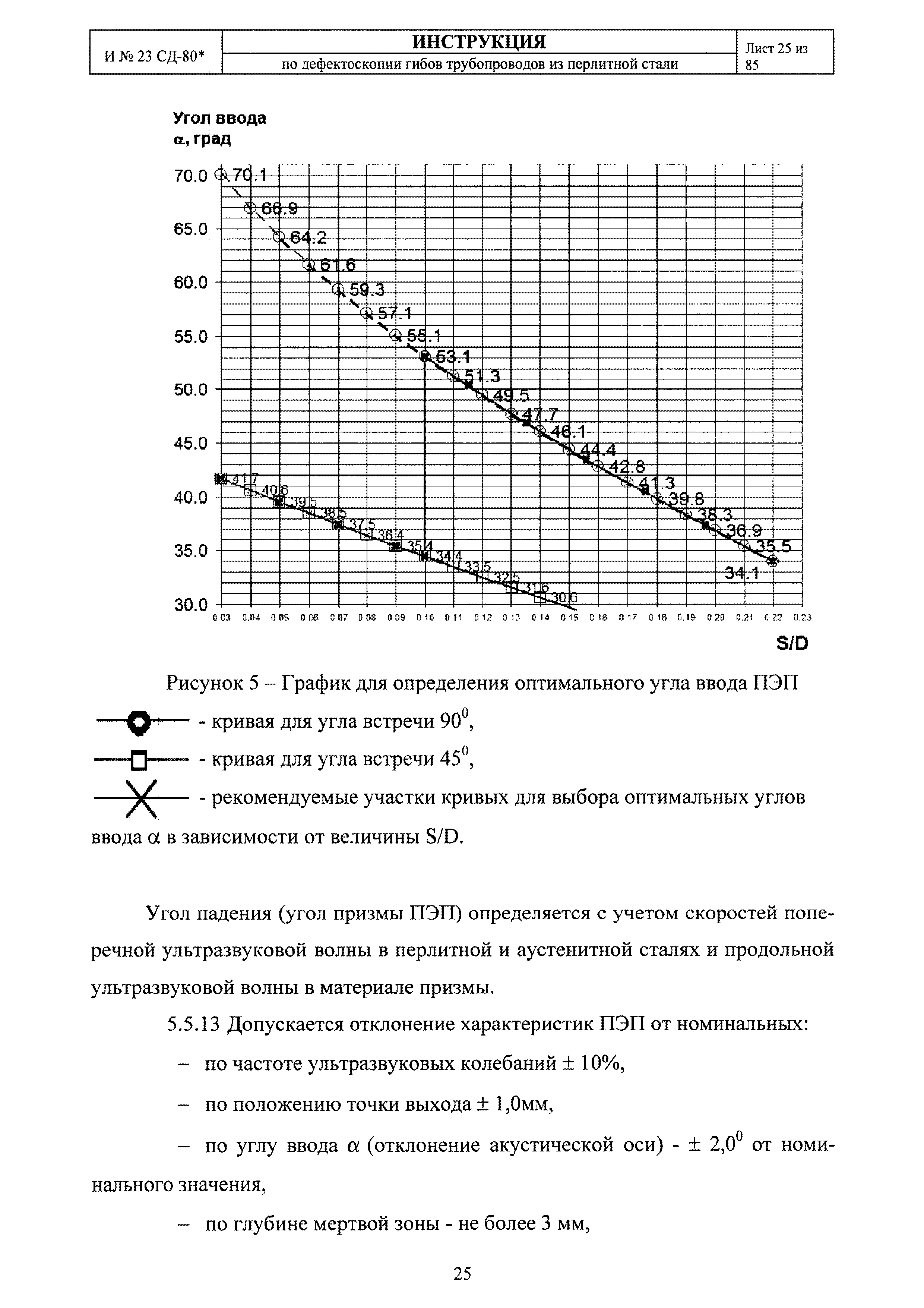 И 23 СД-80*