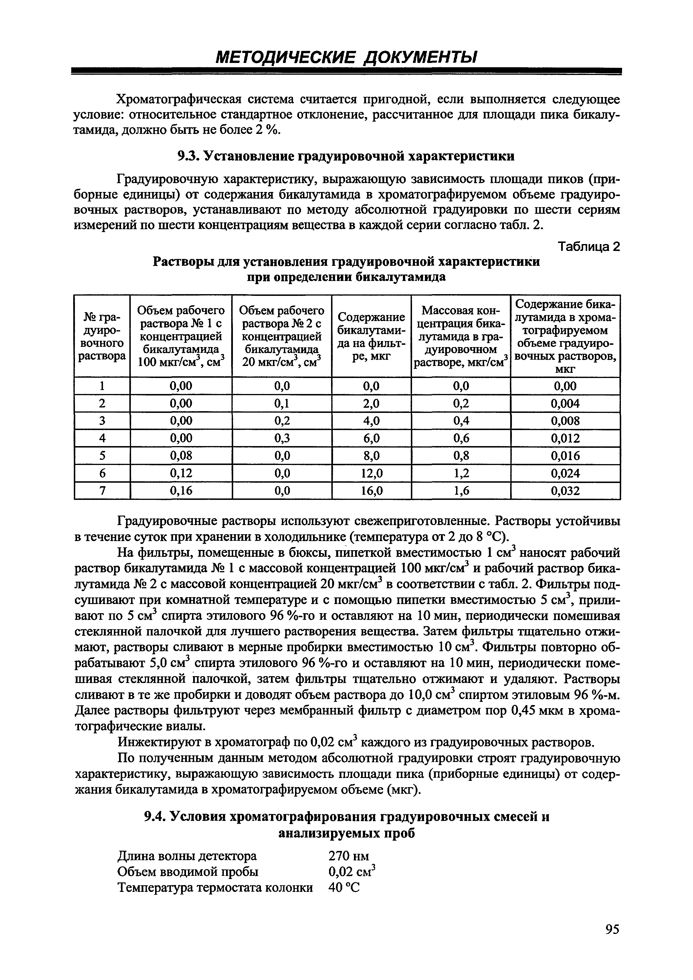 МУК 4.1.3321-15