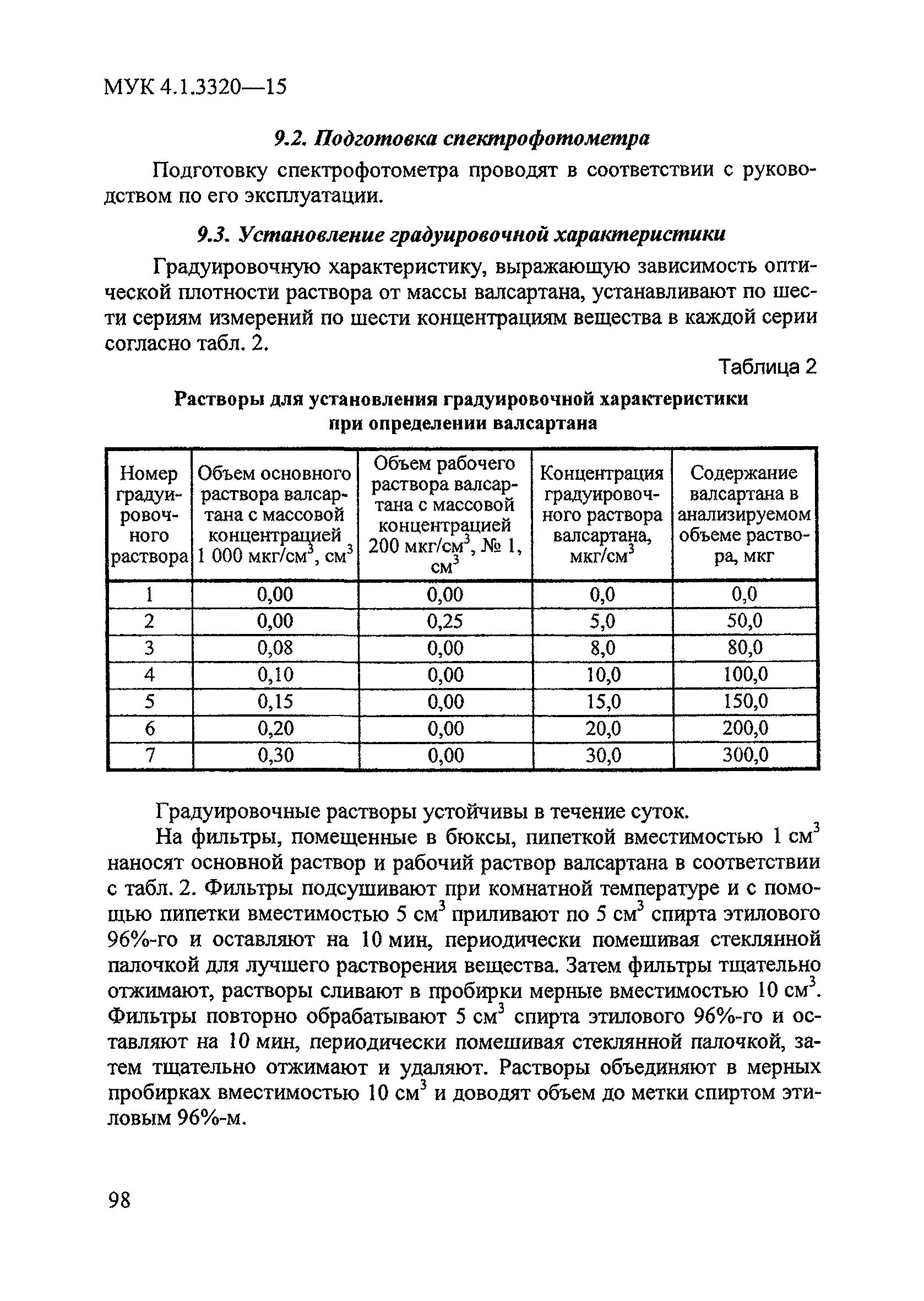 МУК 4.1.3320-15