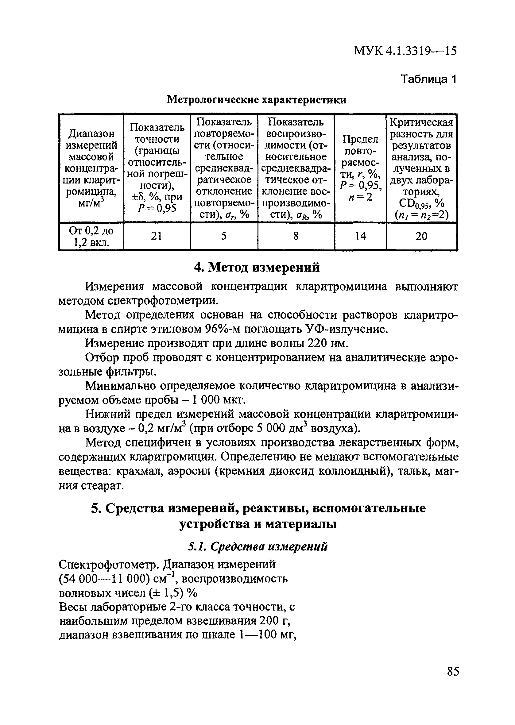 МУК 4.1.3319-15