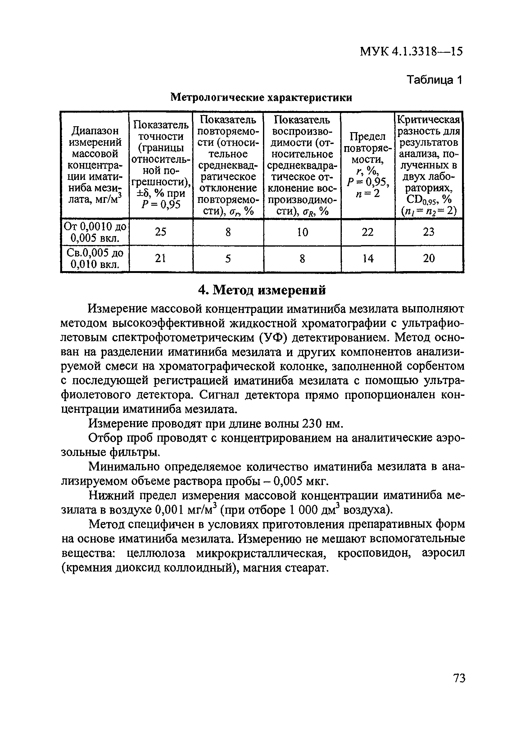 МУК 4.1.3318-15