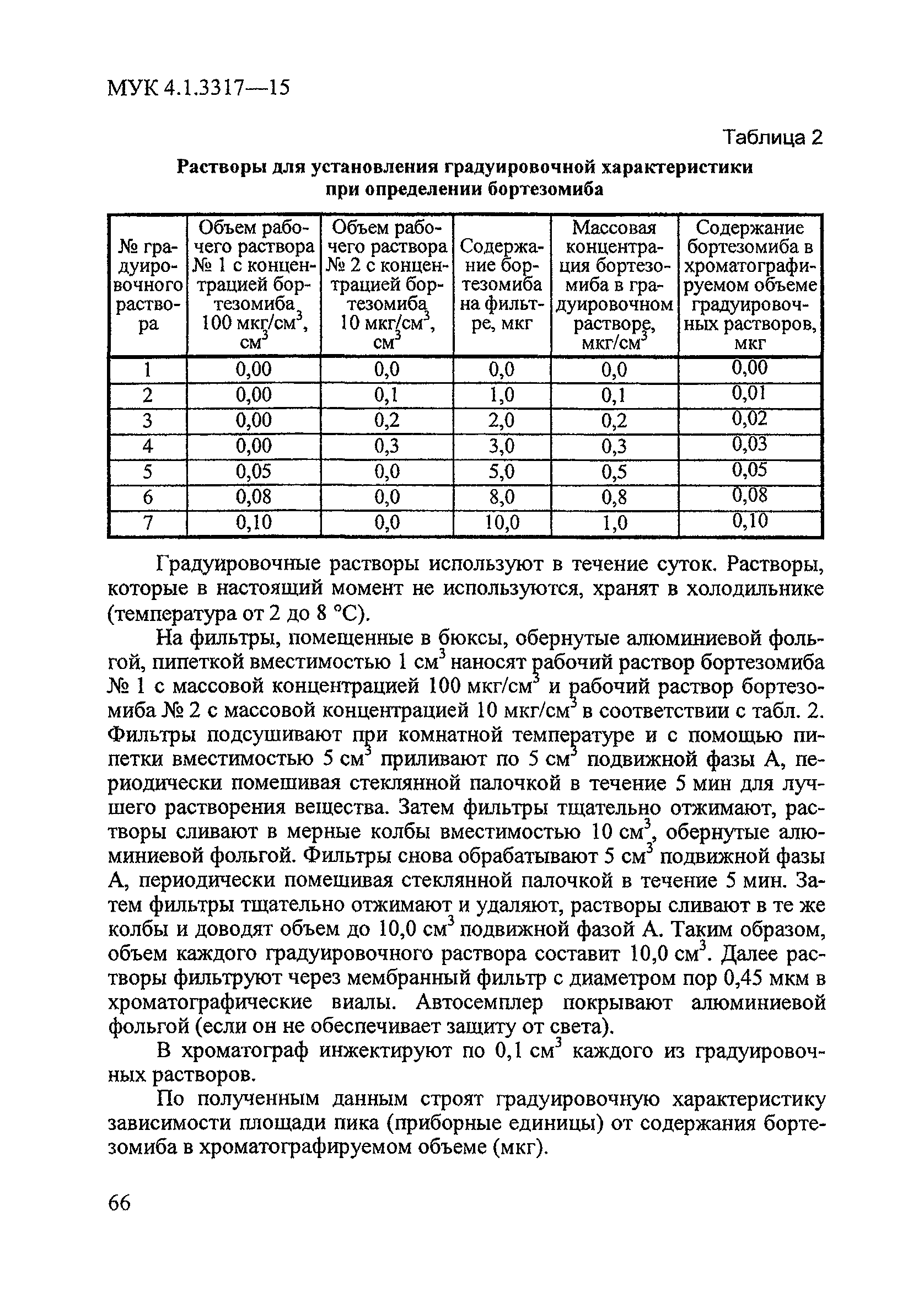 МУК 4.1.3317-15