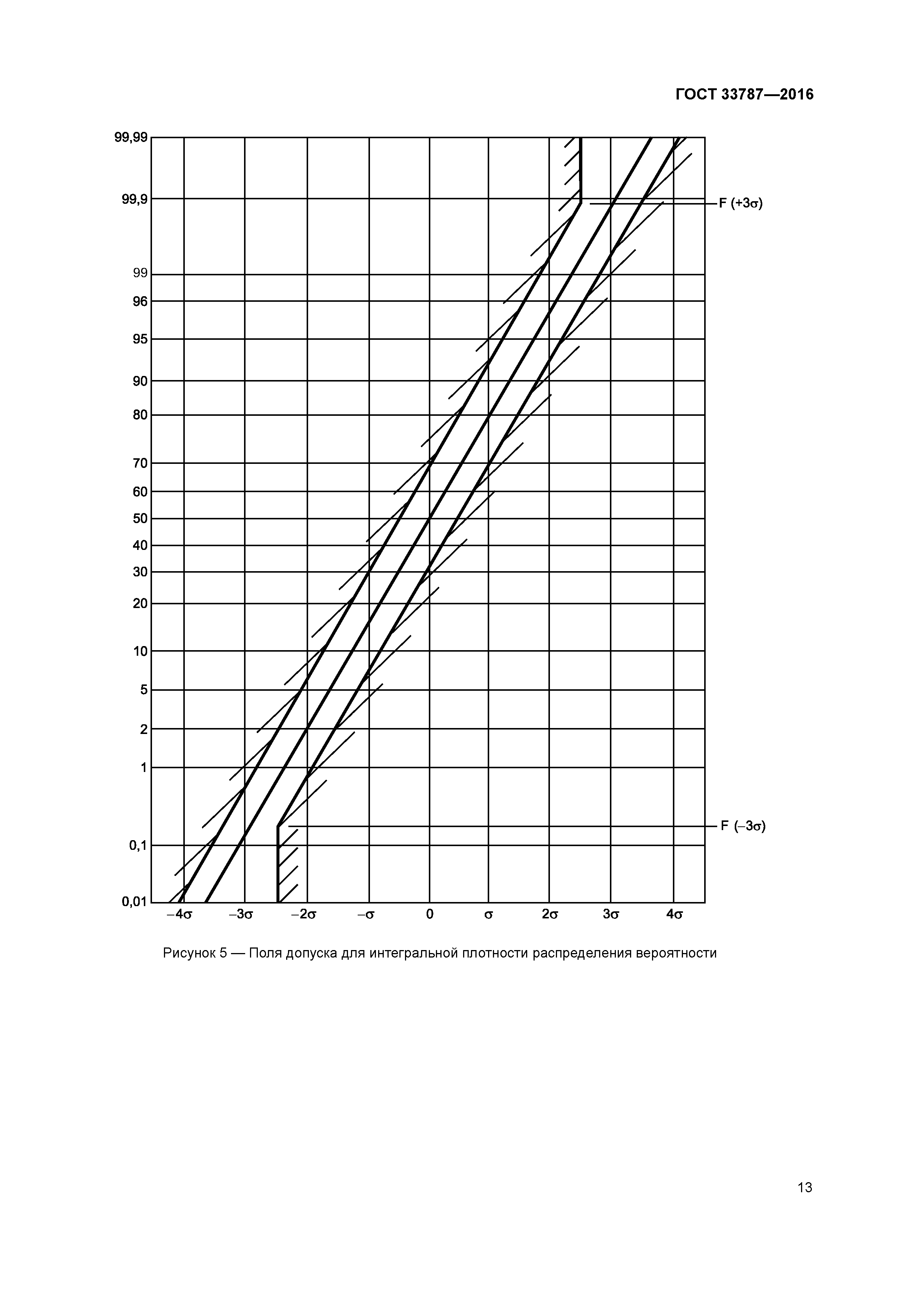 ГОСТ 33787-2016