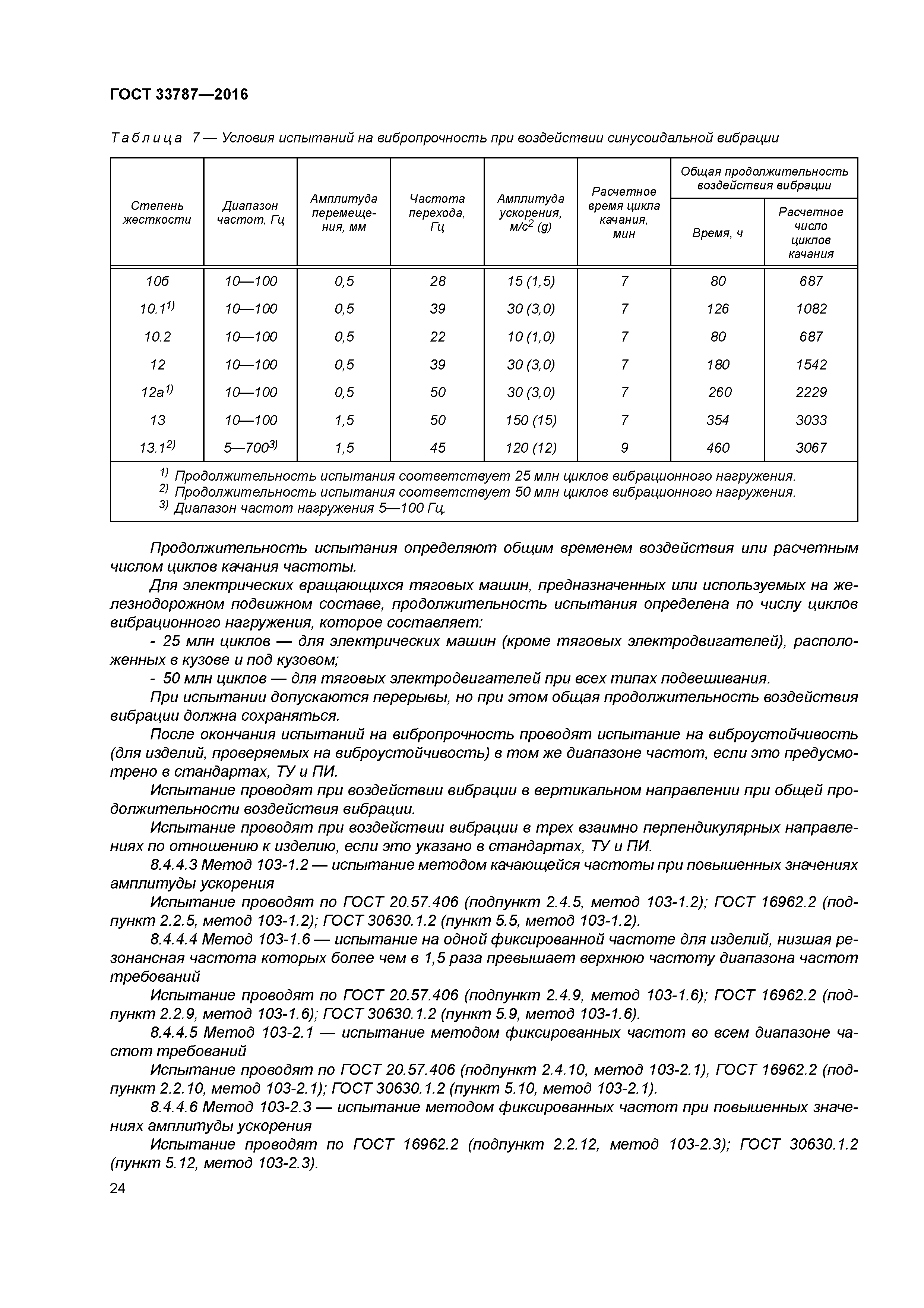 ГОСТ 33787-2016