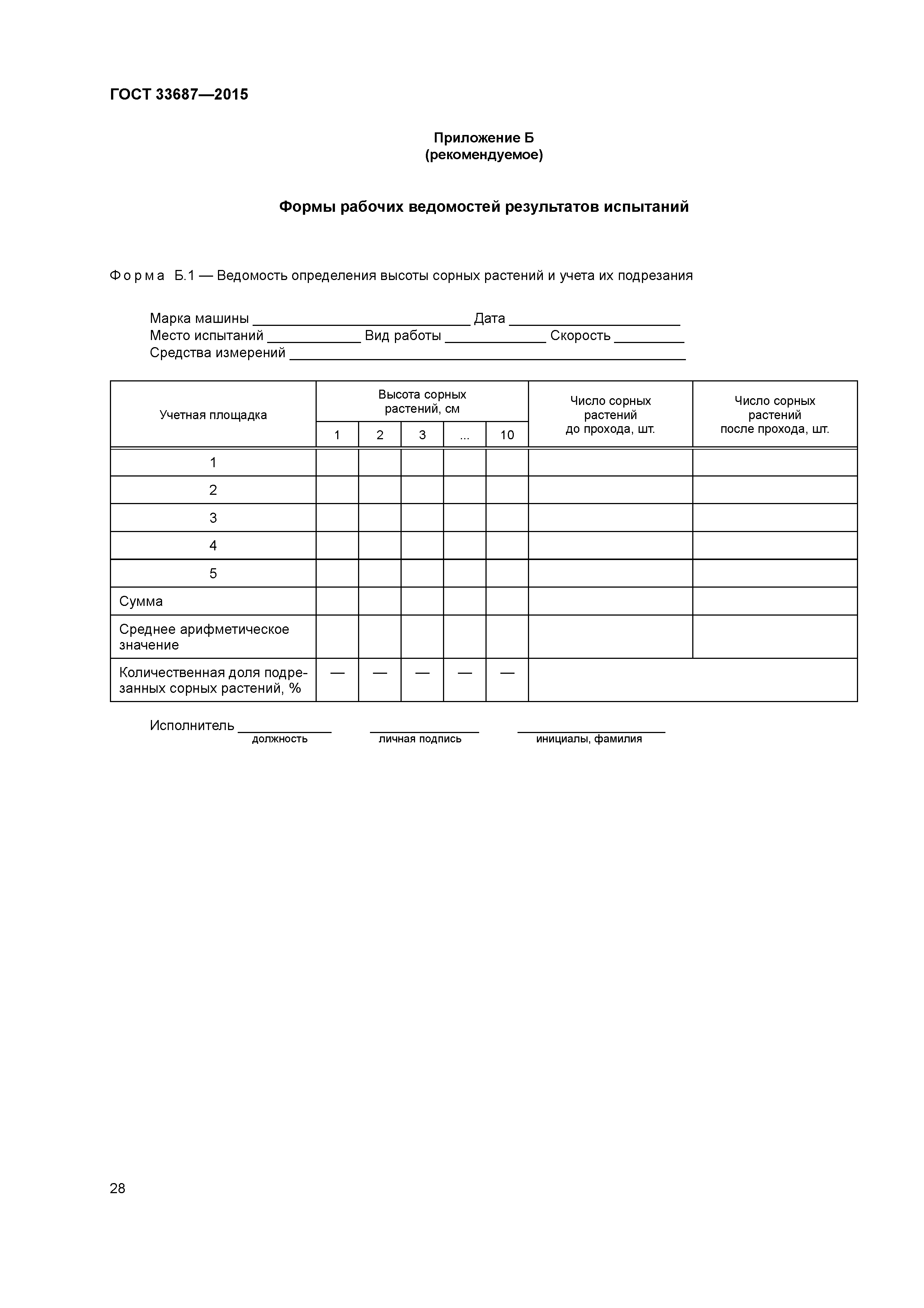 ГОСТ 33687-2015