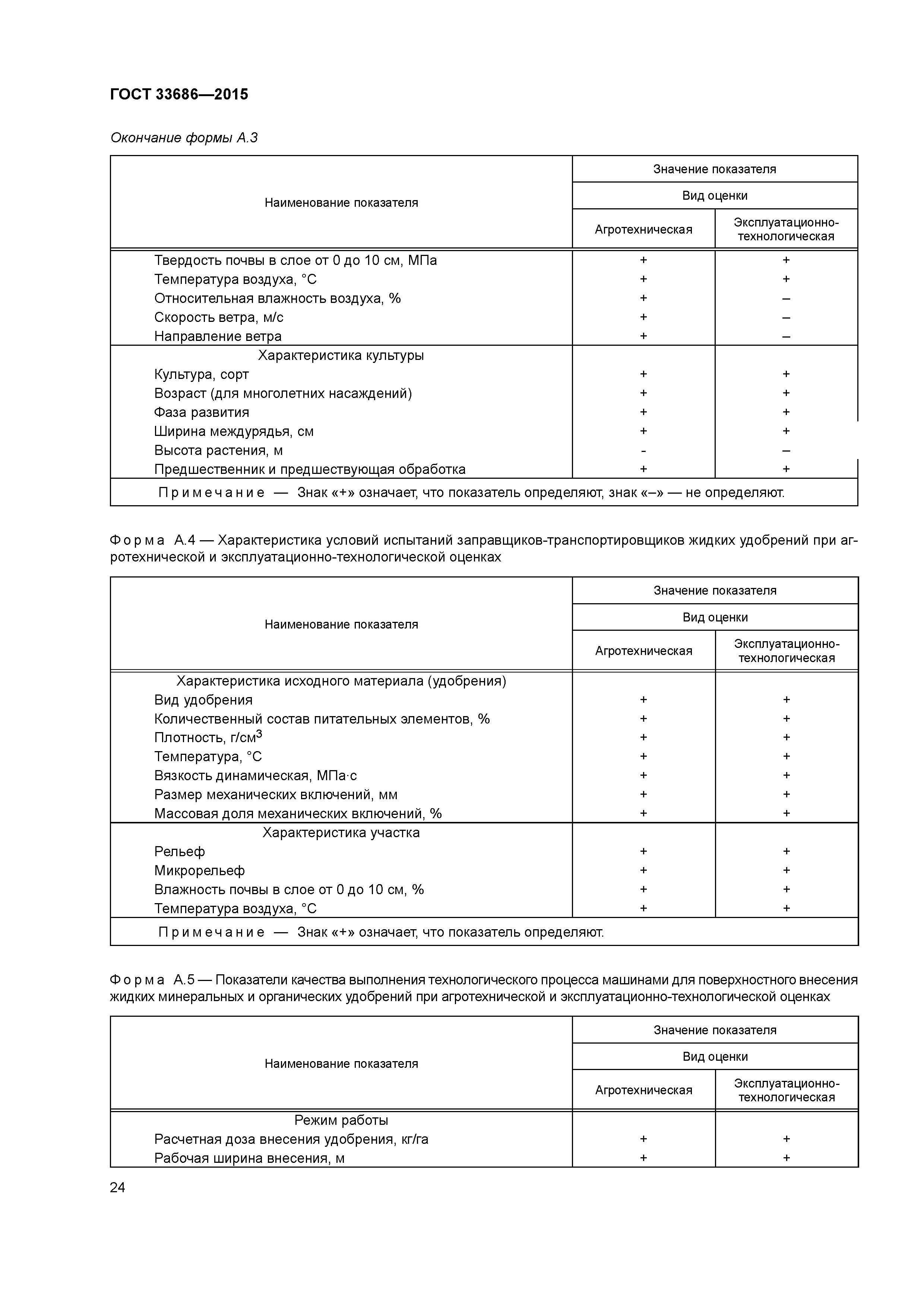 ГОСТ 33686-2015