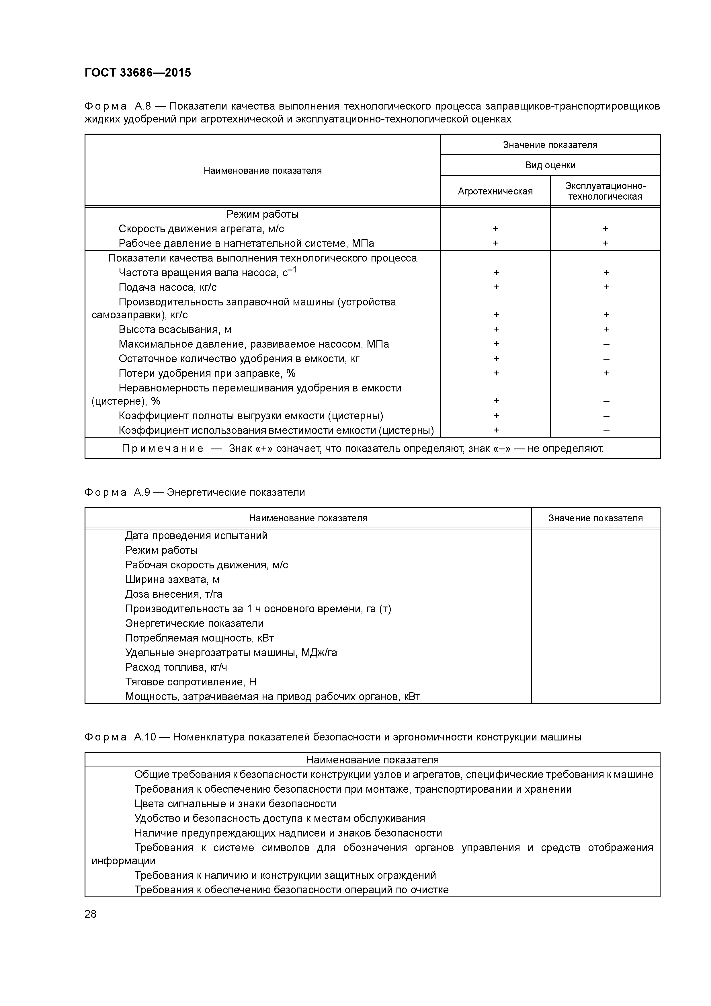 ГОСТ 33686-2015