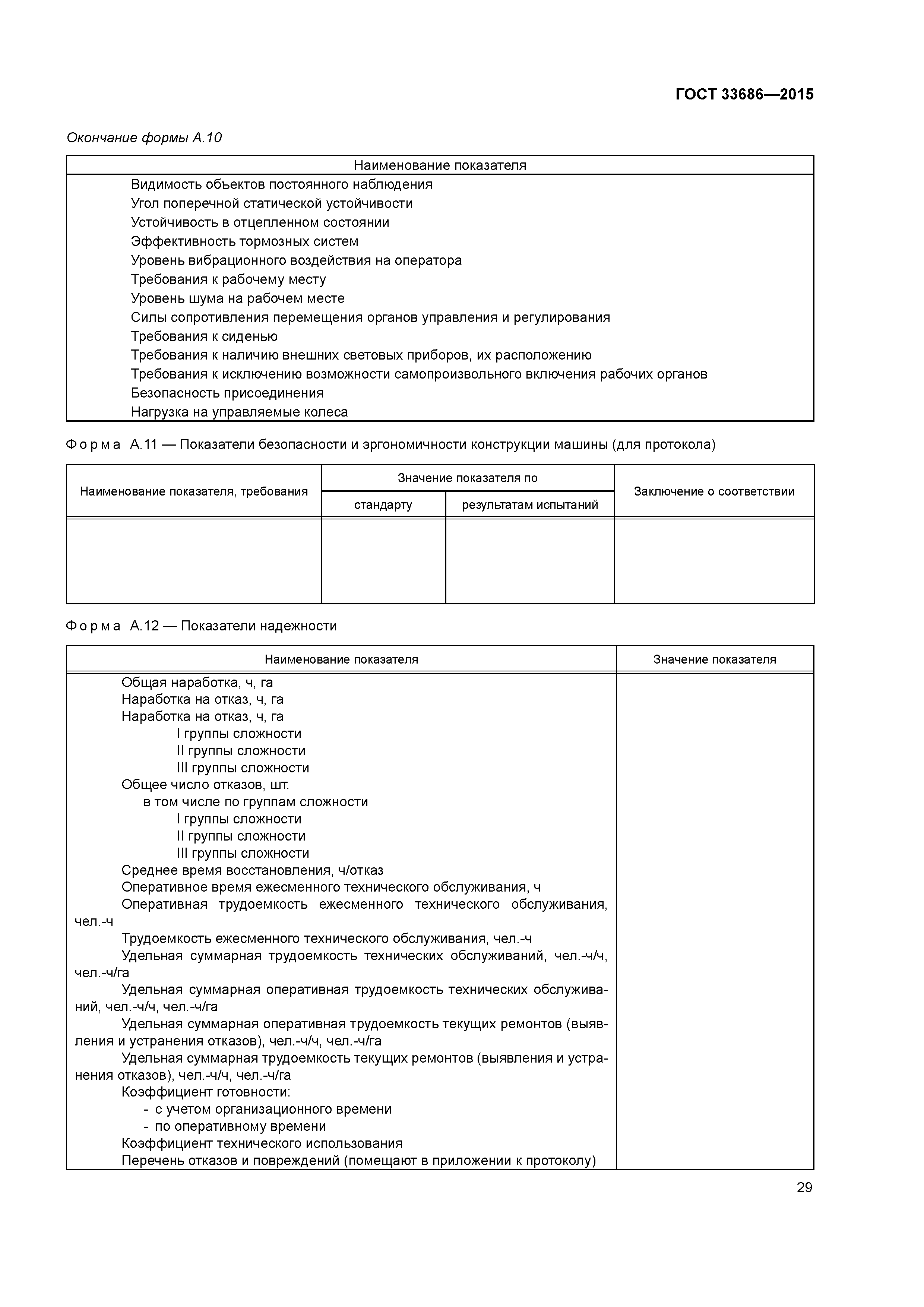 ГОСТ 33686-2015