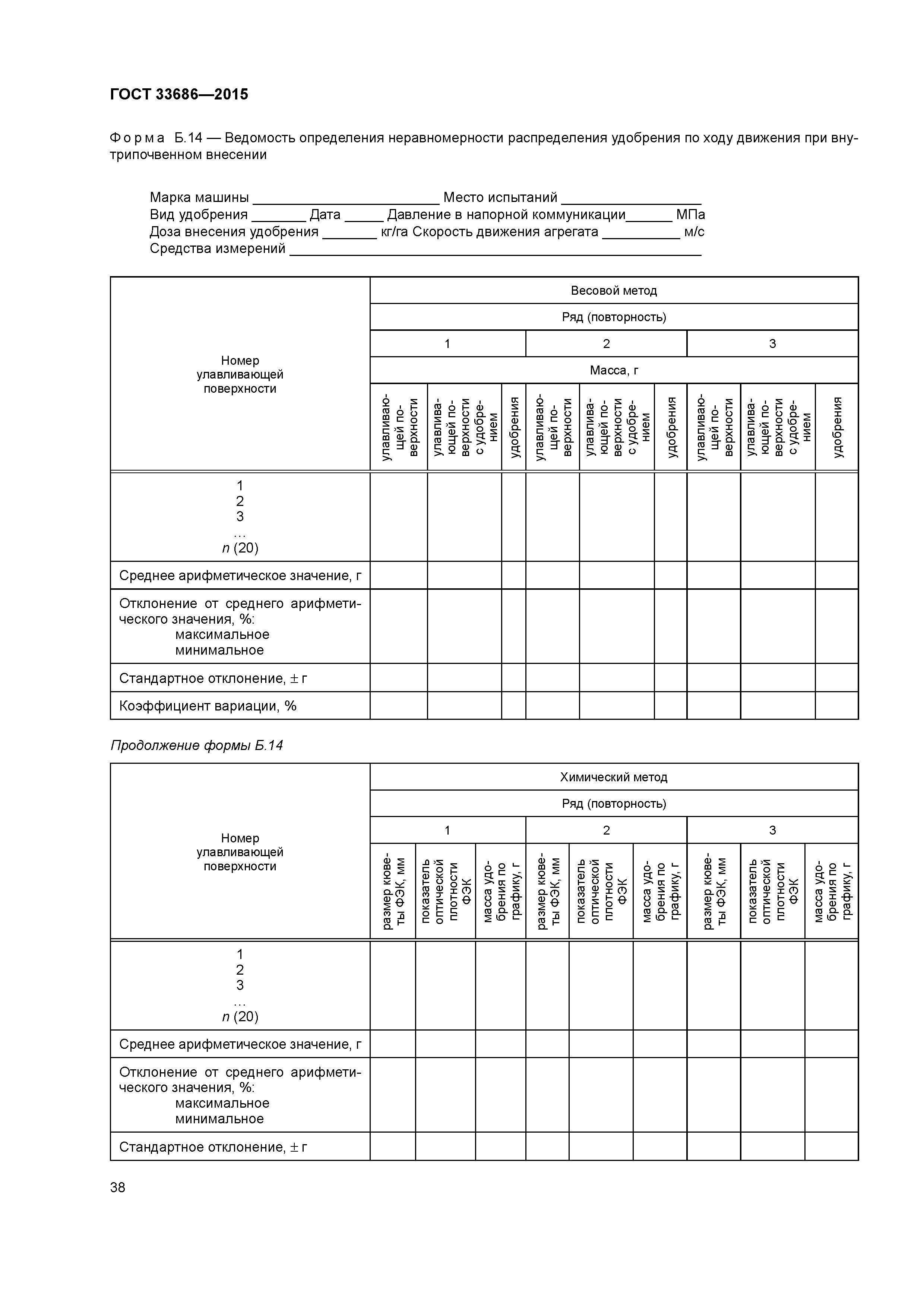 ГОСТ 33686-2015