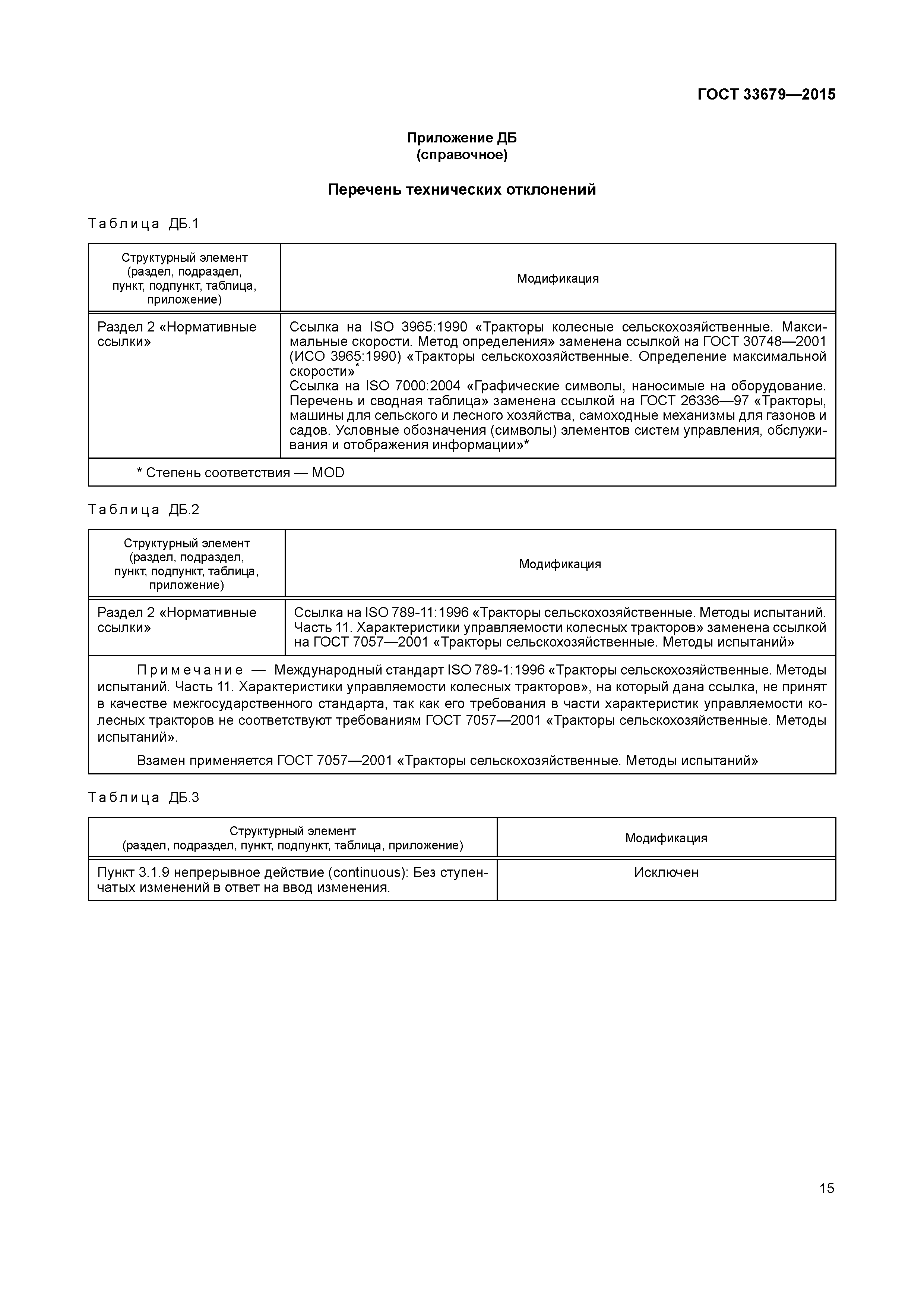 ГОСТ 33679-2015