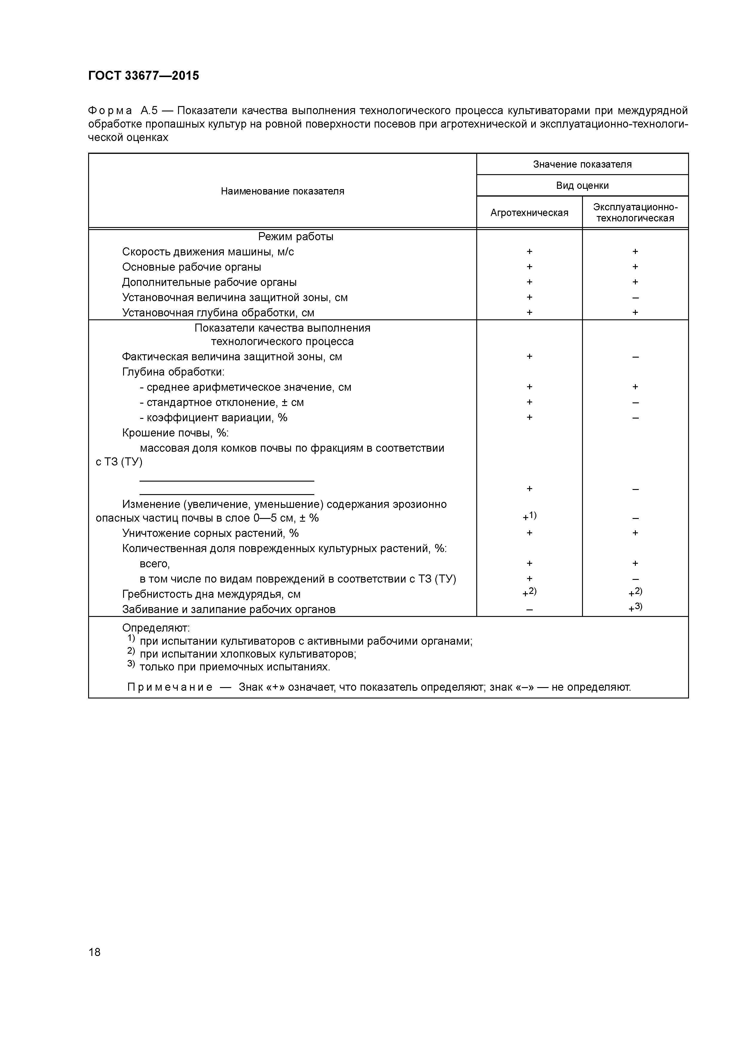 ГОСТ 33677-2015
