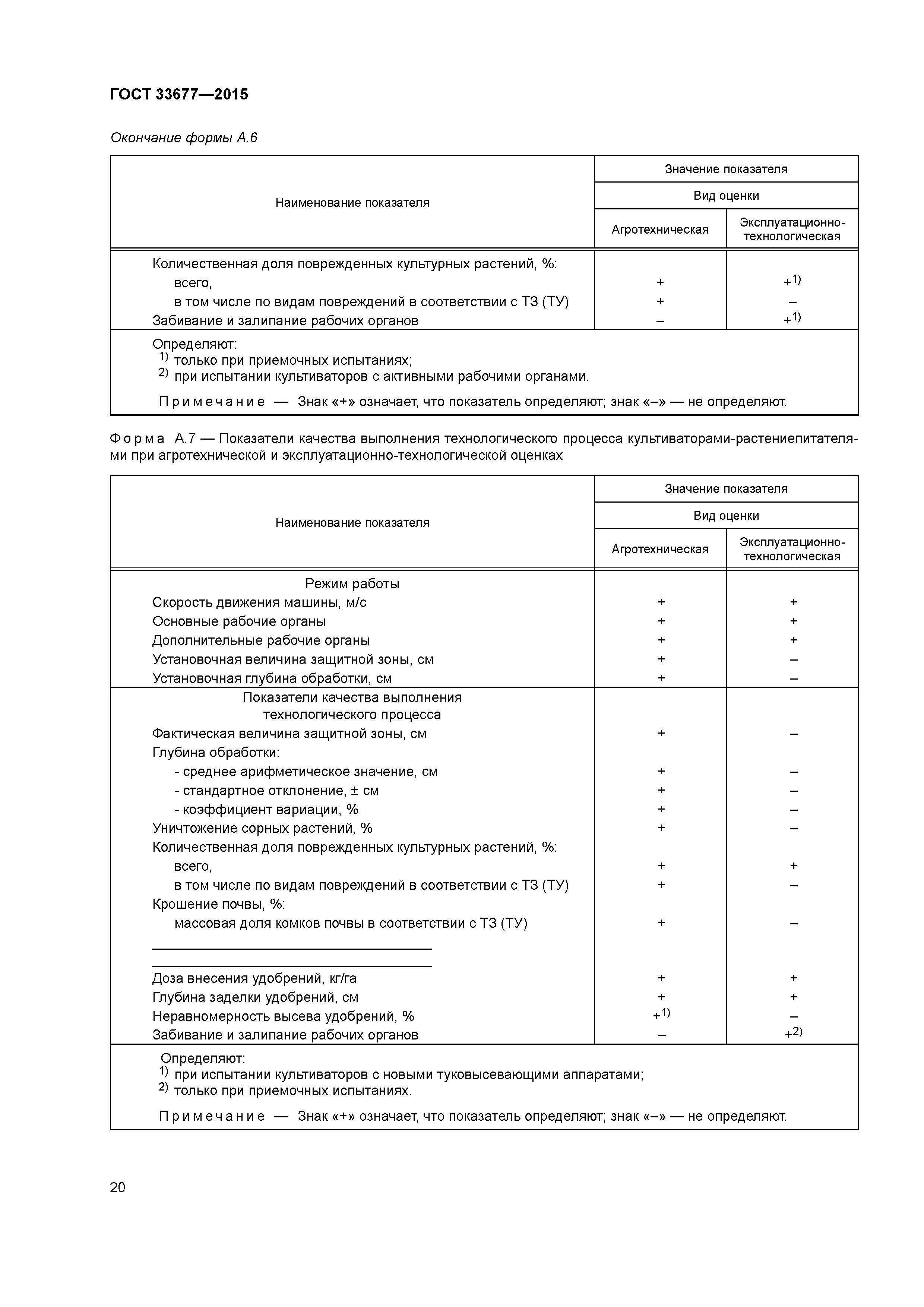 ГОСТ 33677-2015