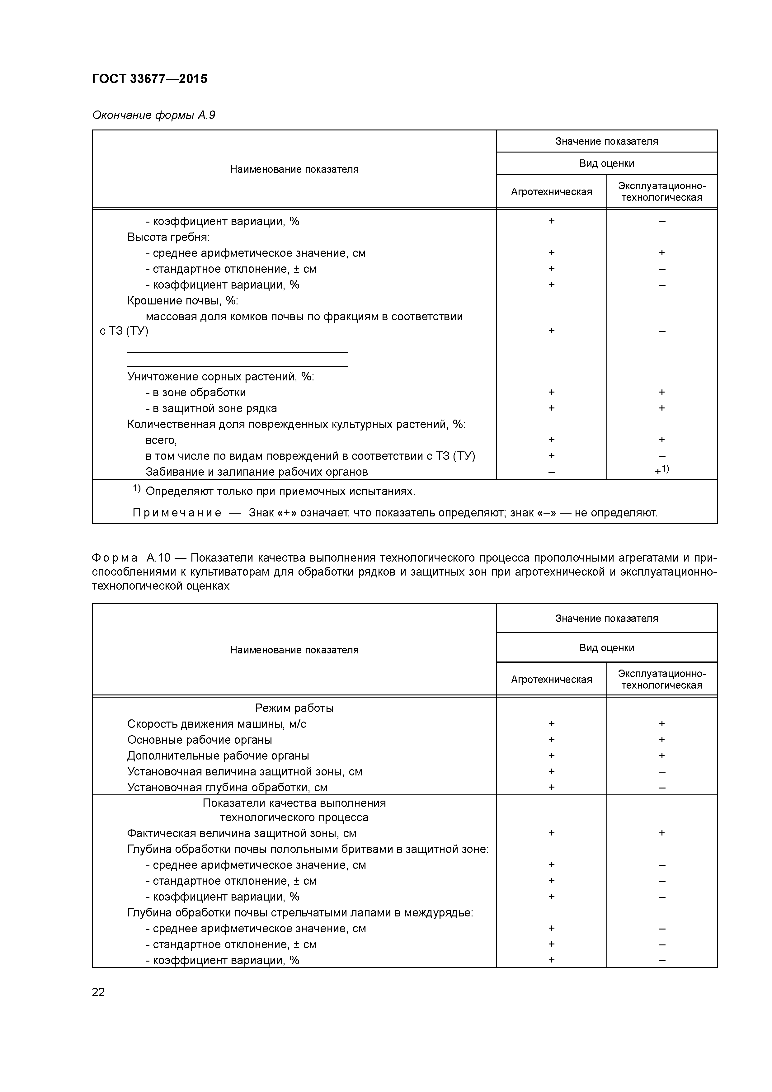ГОСТ 33677-2015