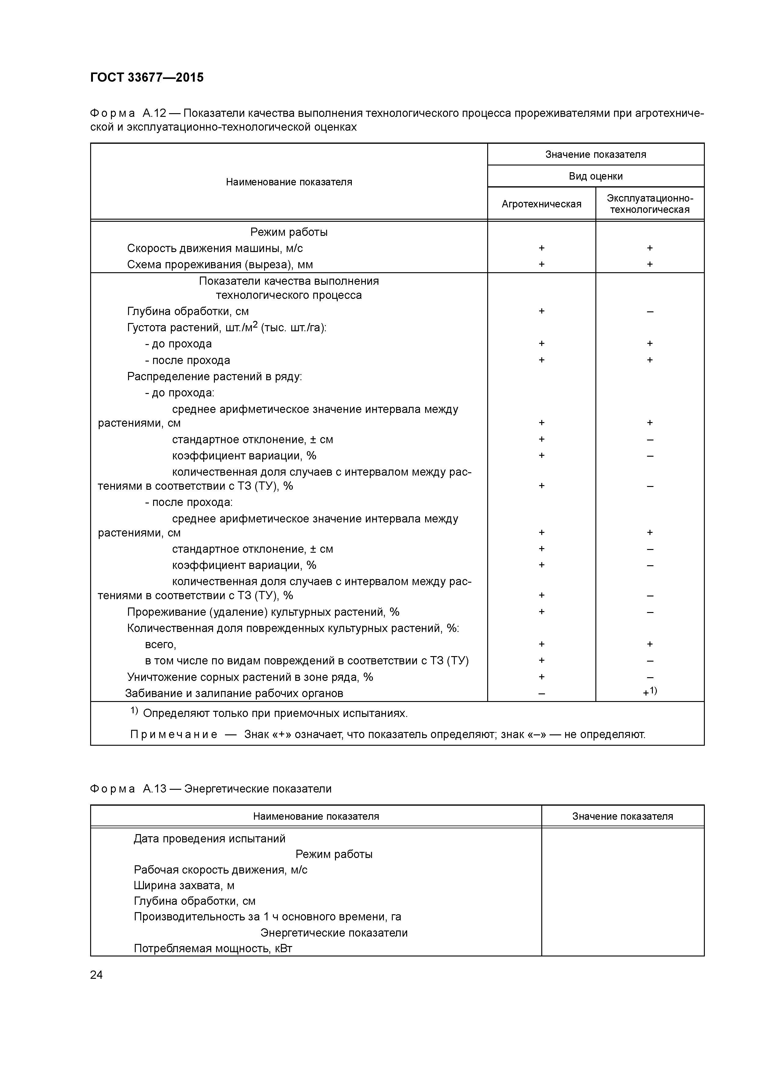 ГОСТ 33677-2015