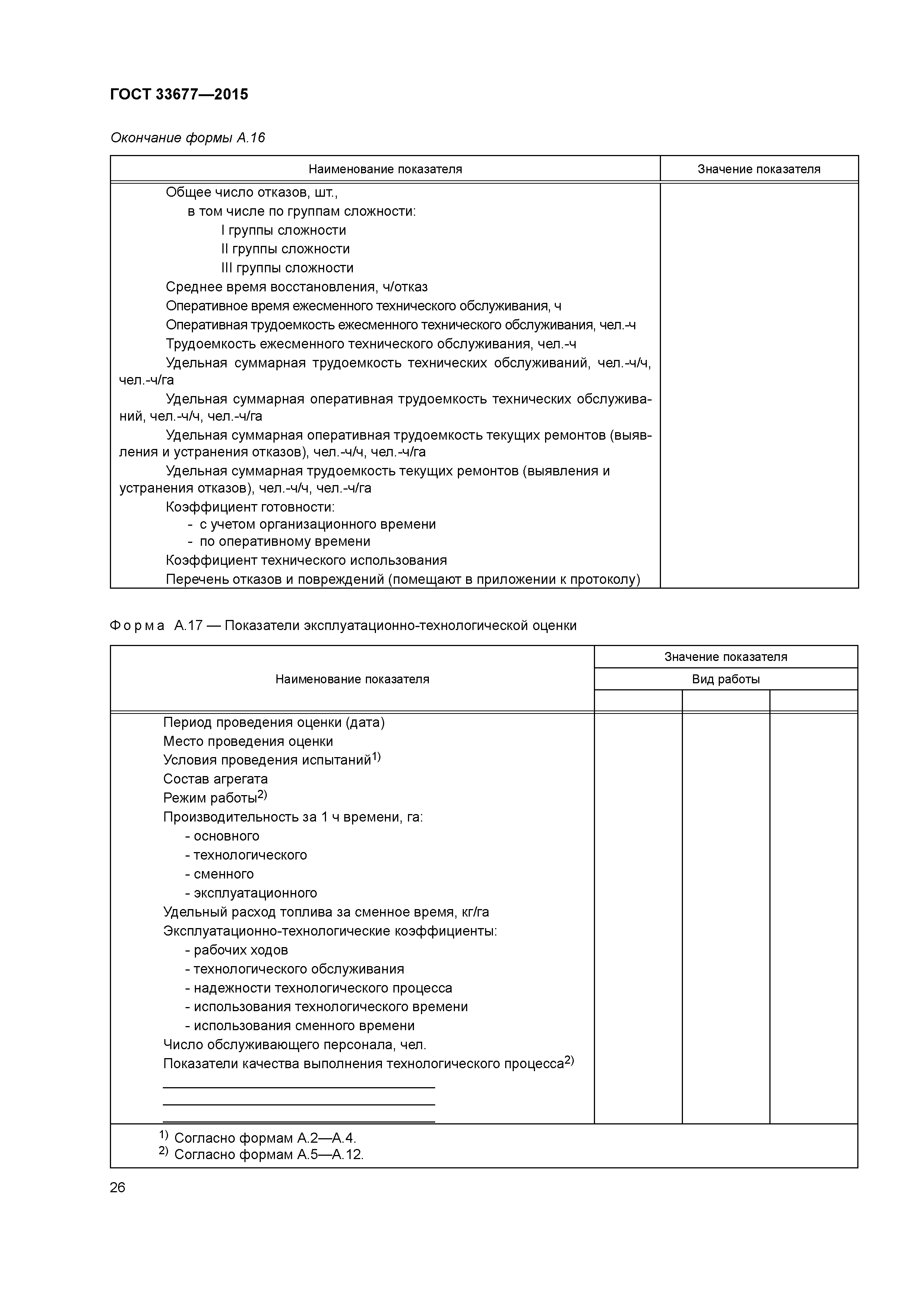ГОСТ 33677-2015