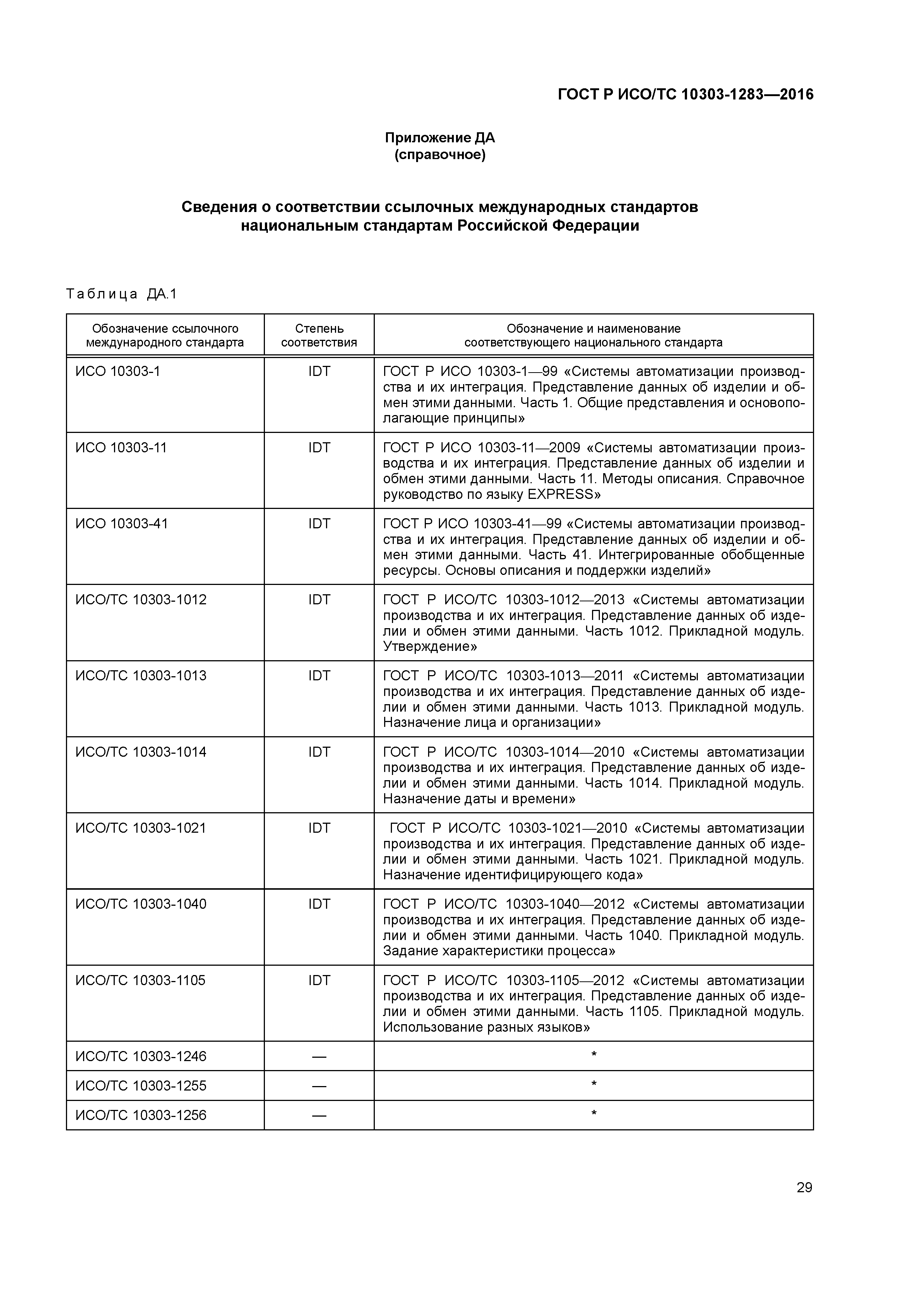 ГОСТ Р ИСО/ТС 10303-1283-2016