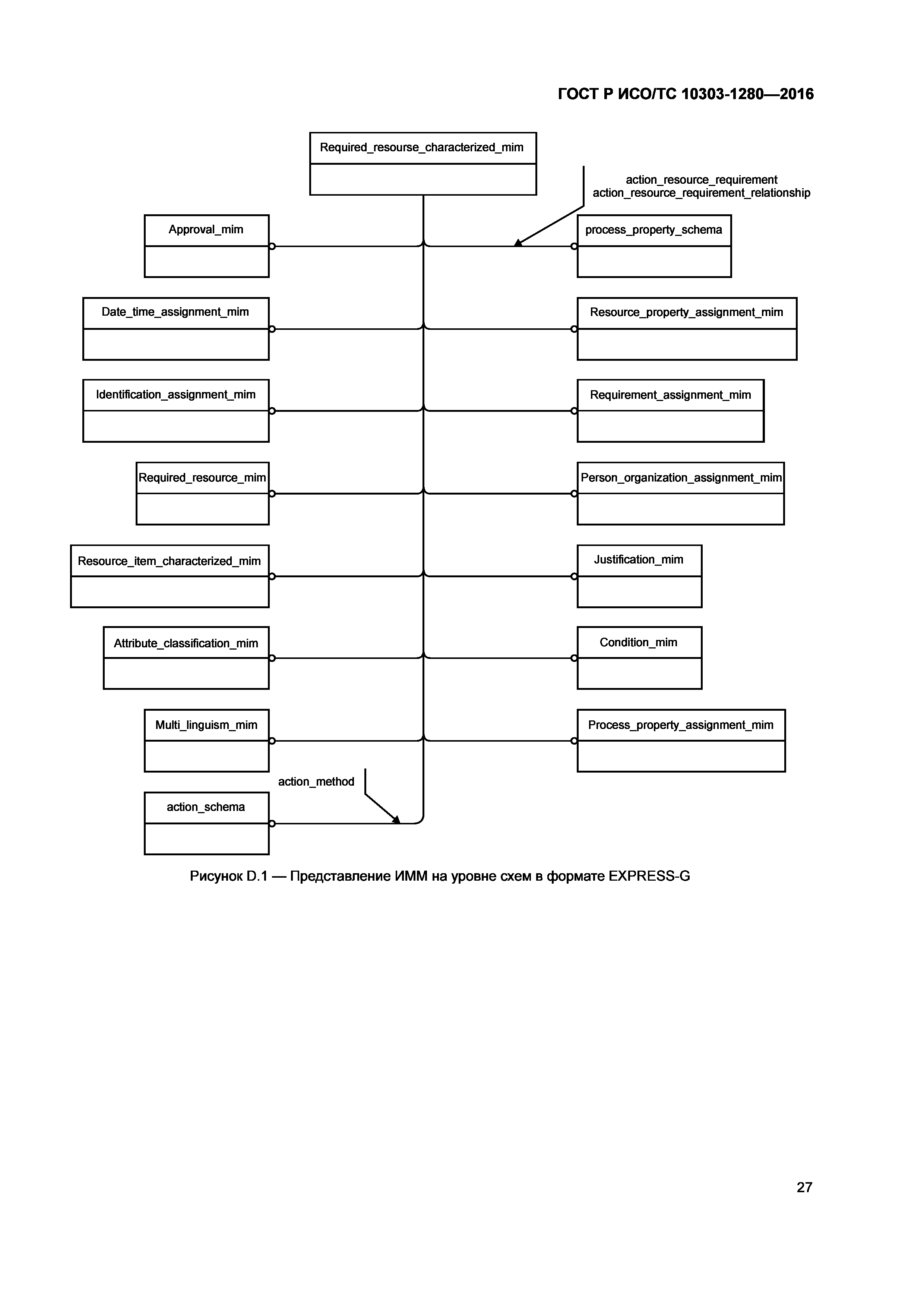 ГОСТ Р ИСО/ТС 10303-1280-2016