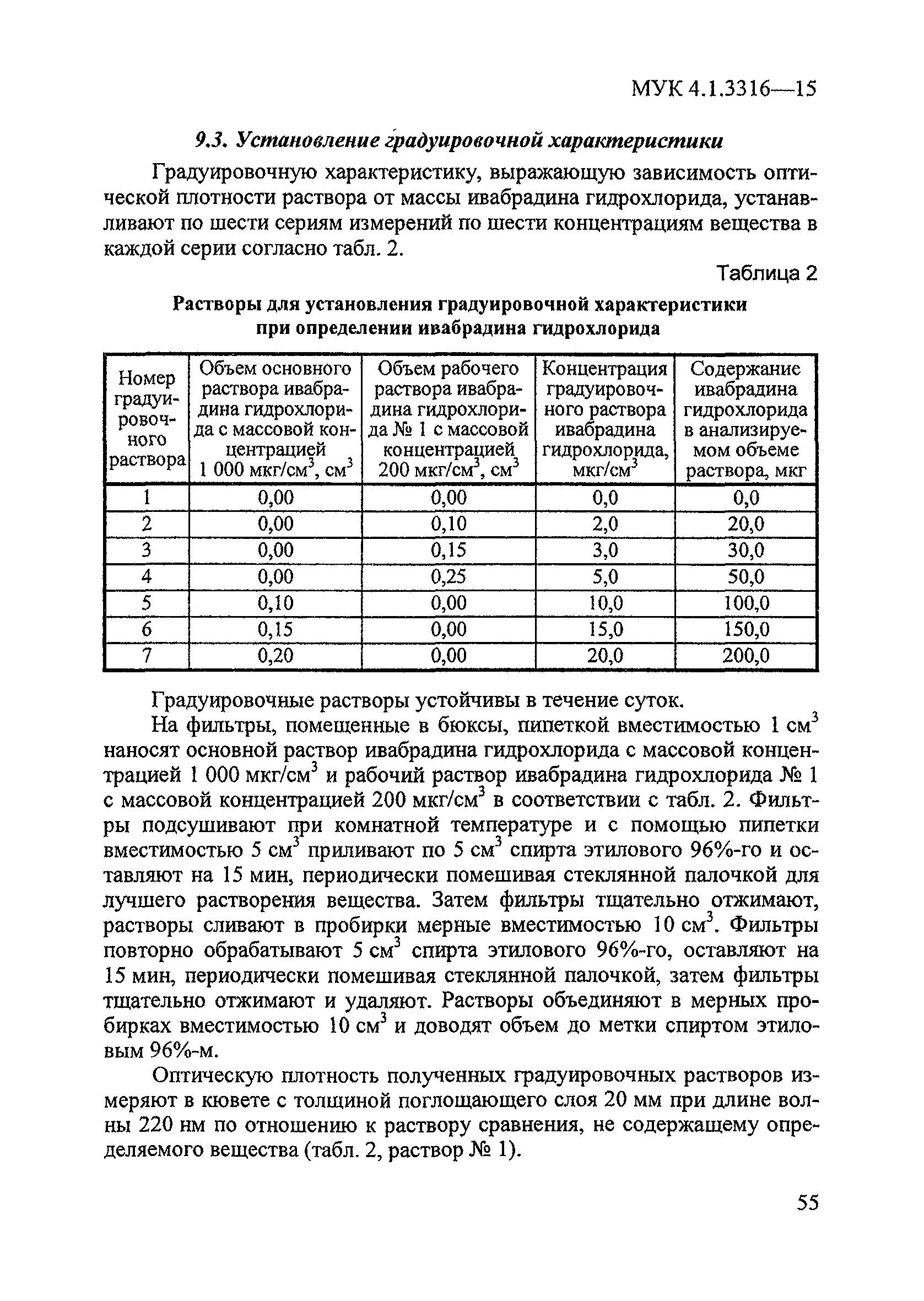 МУК 4.1.3316-15