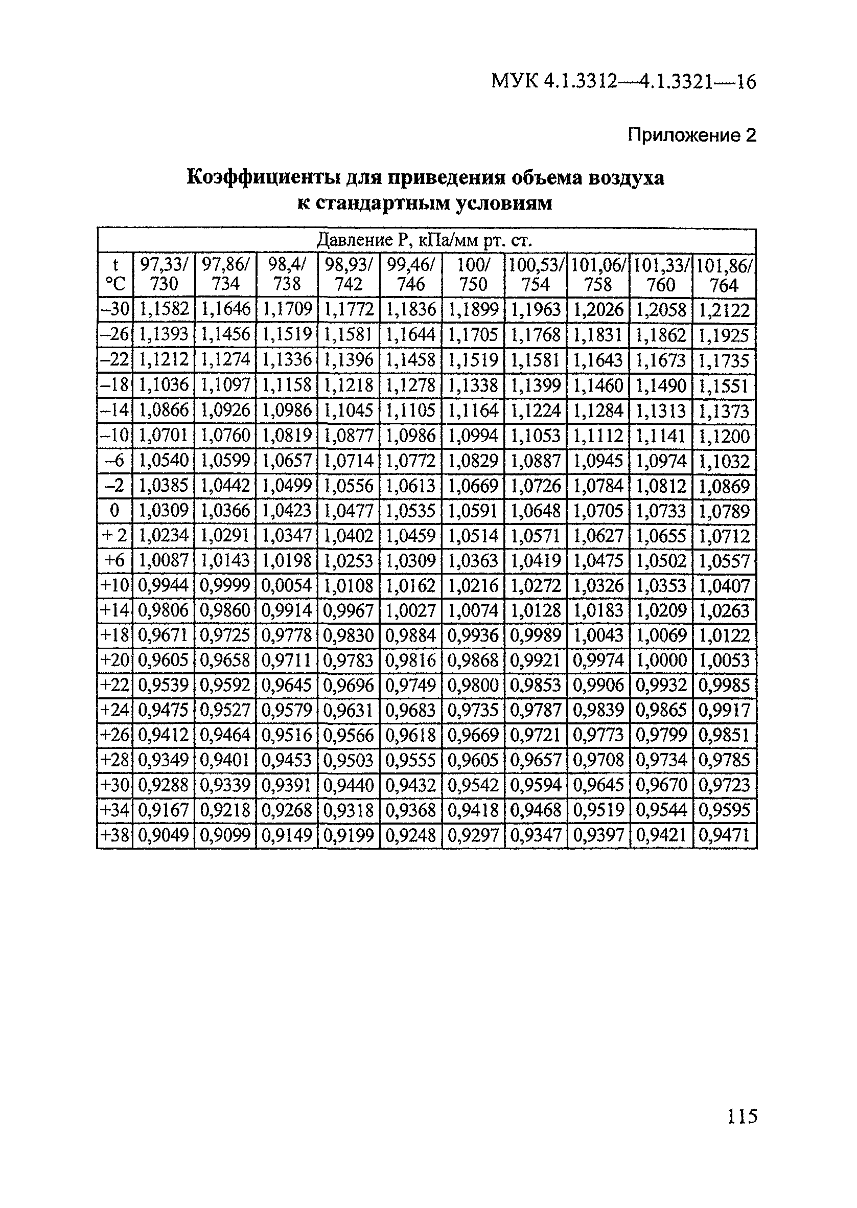 МУК 4.1.3314-15