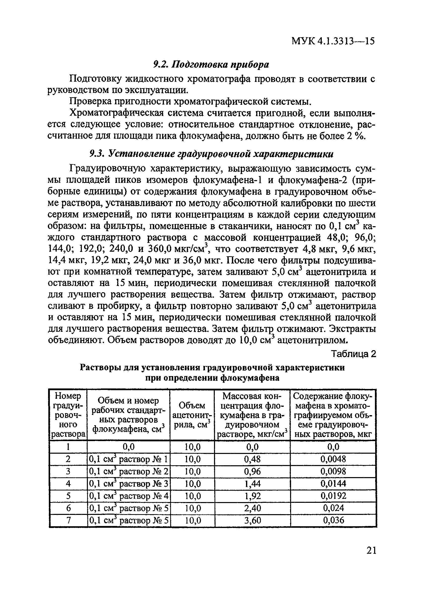 МУК 4.1.3313-15