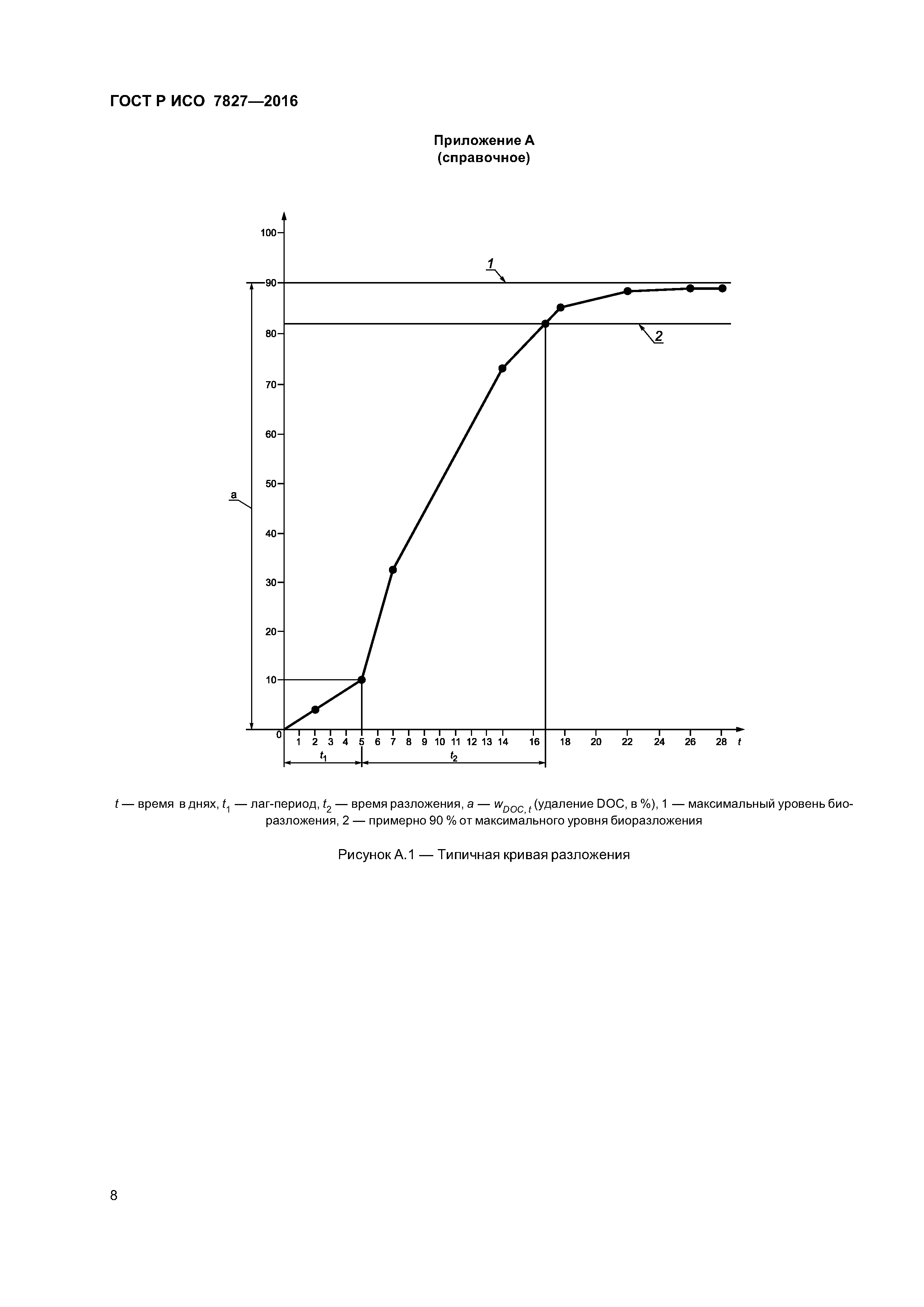 ГОСТ Р ИСО 7827-2016