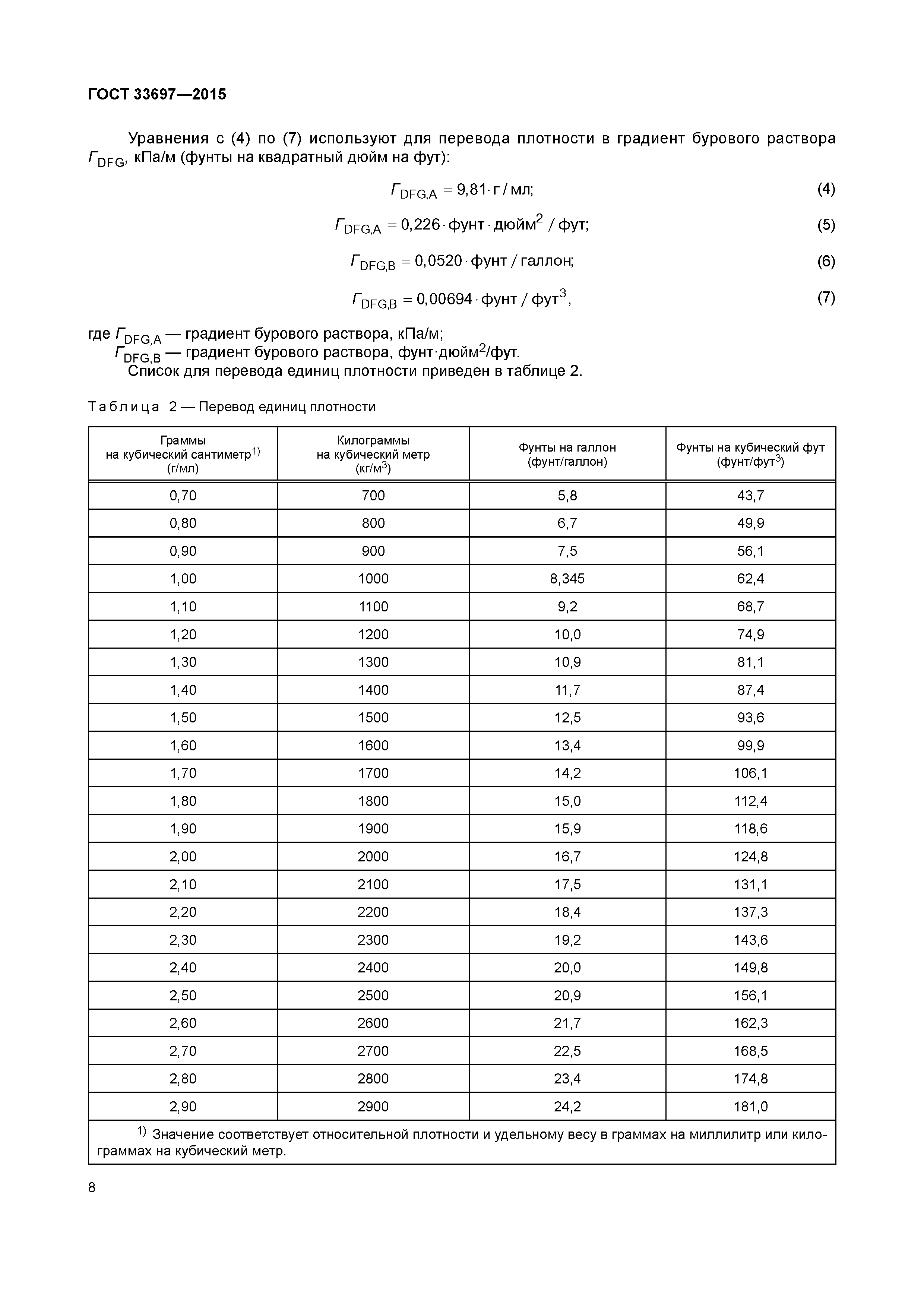 ГОСТ 33697-2015