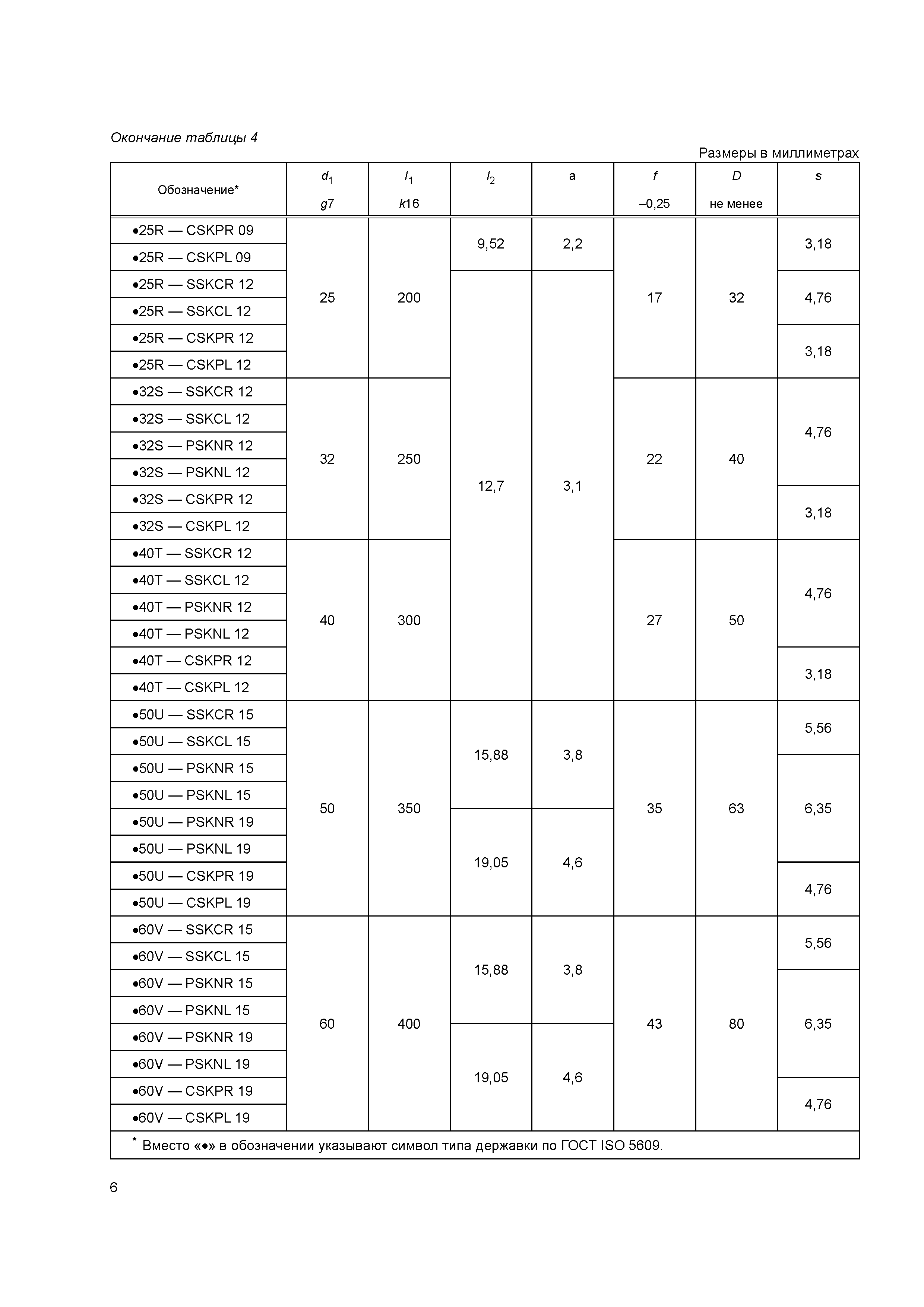 ГОСТ 28101-2015