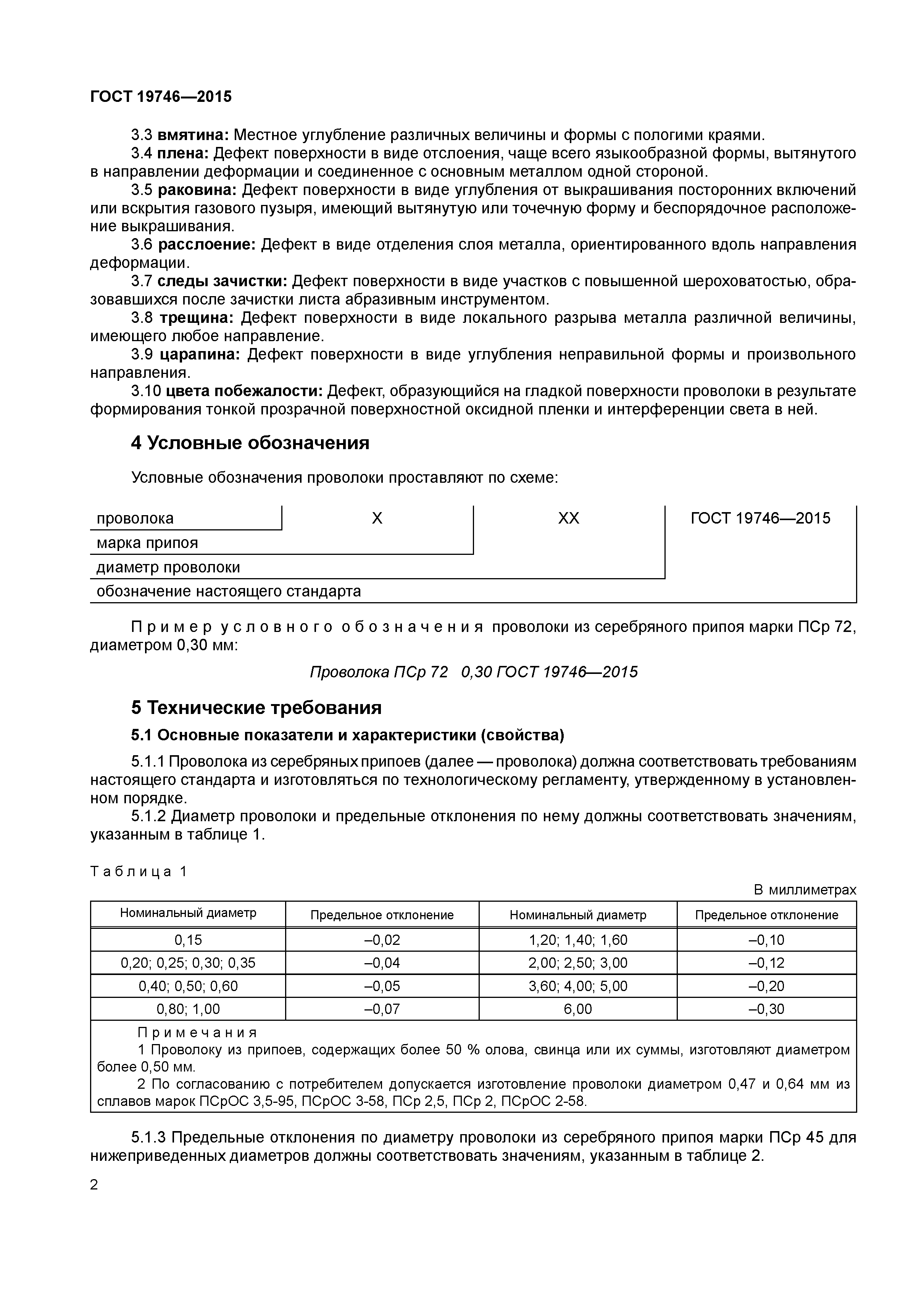 ГОСТ 19746-2015