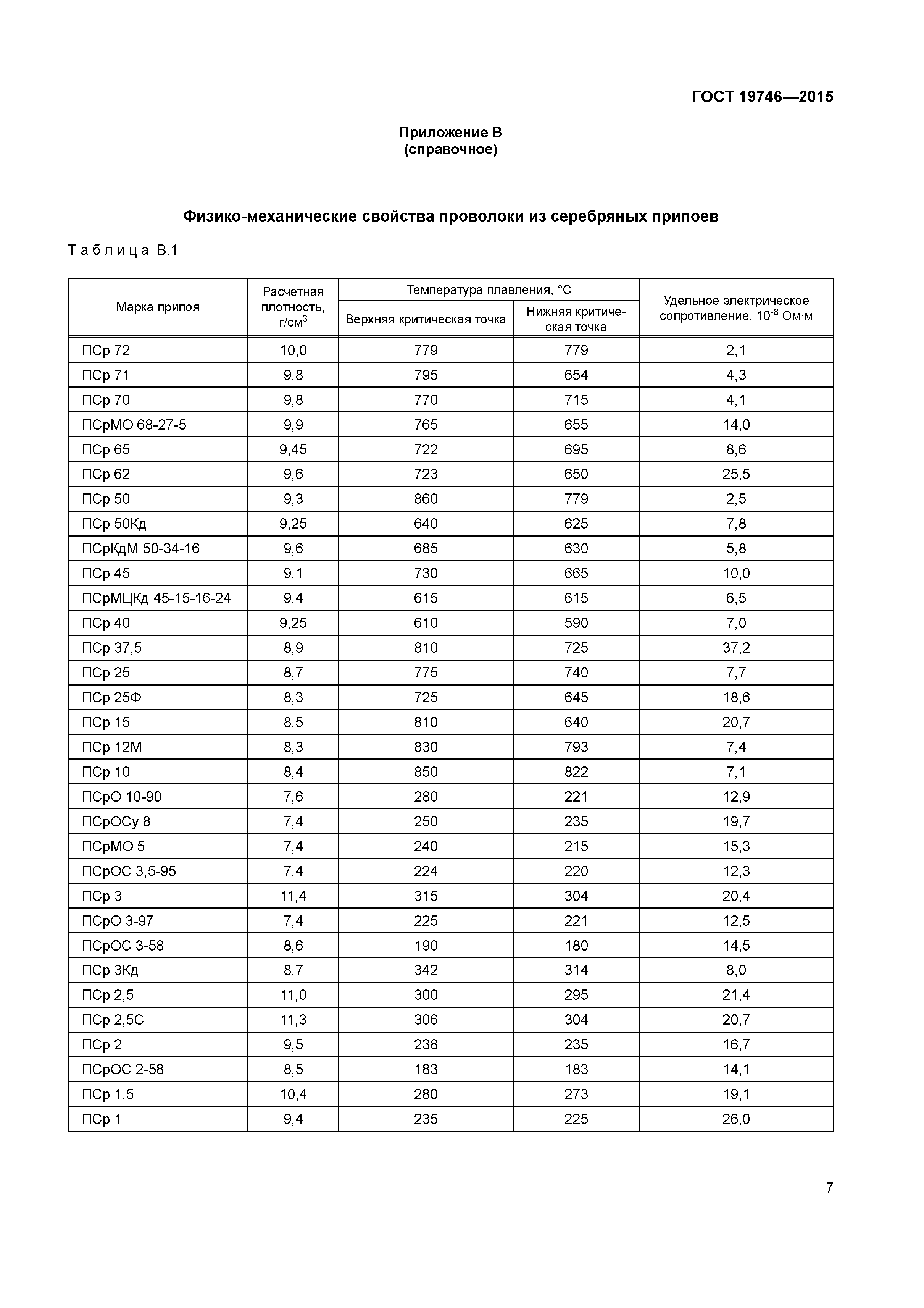 ГОСТ 19746-2015