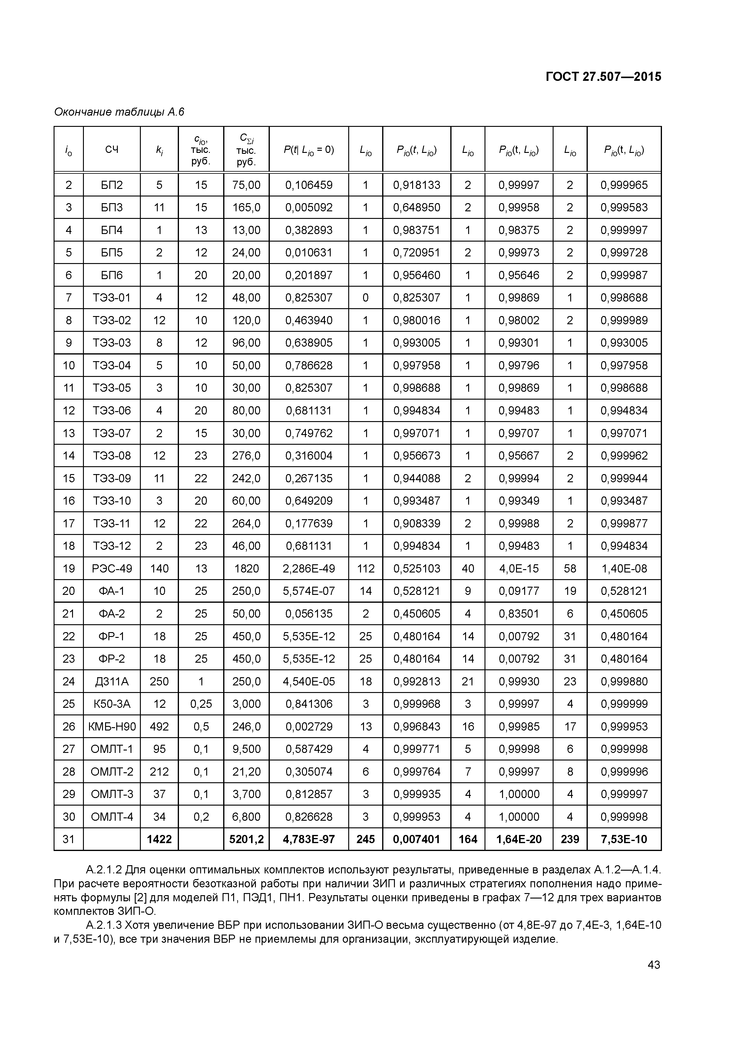 ГОСТ 27.507-2015