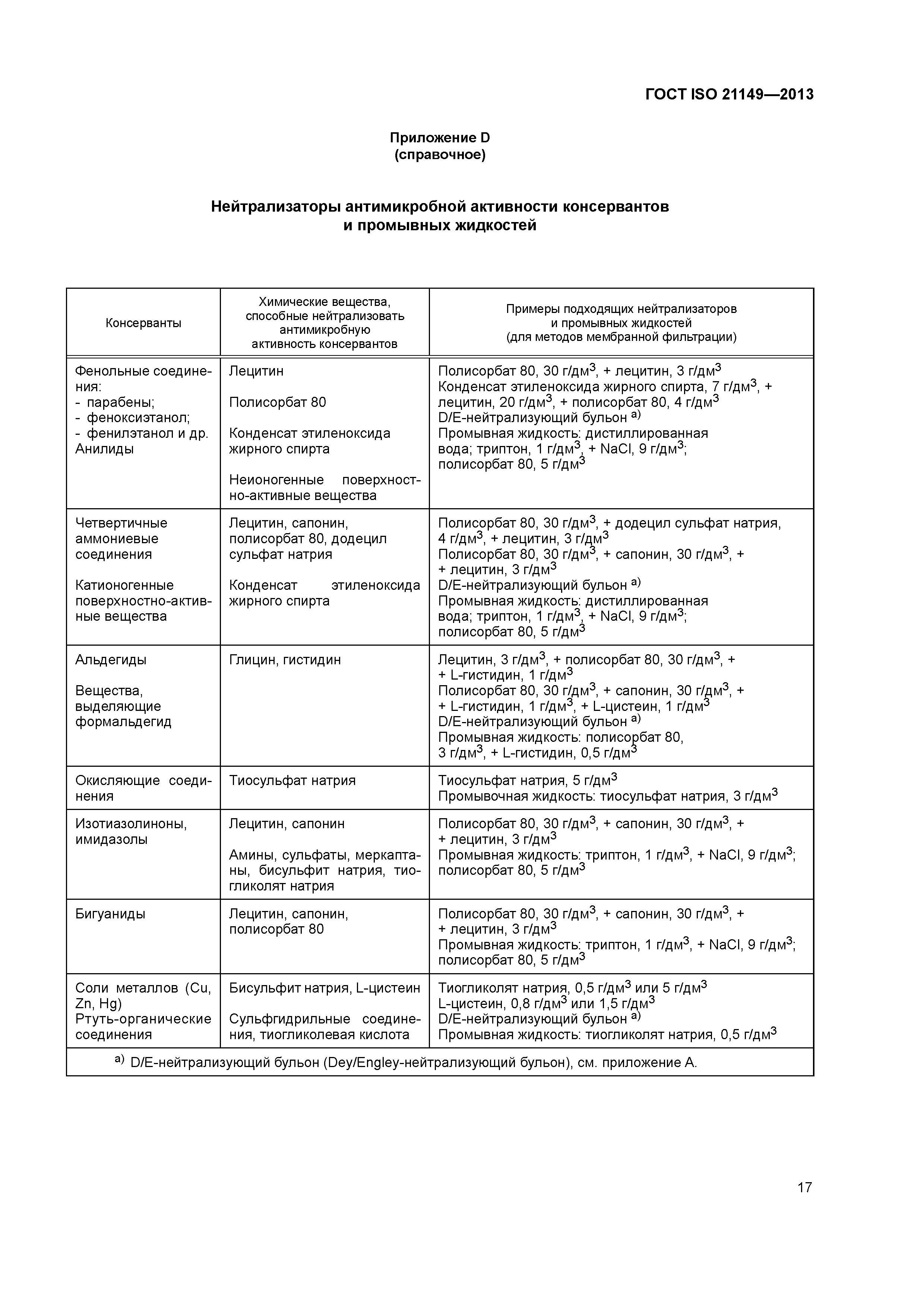 ГОСТ ISO 21149-2013