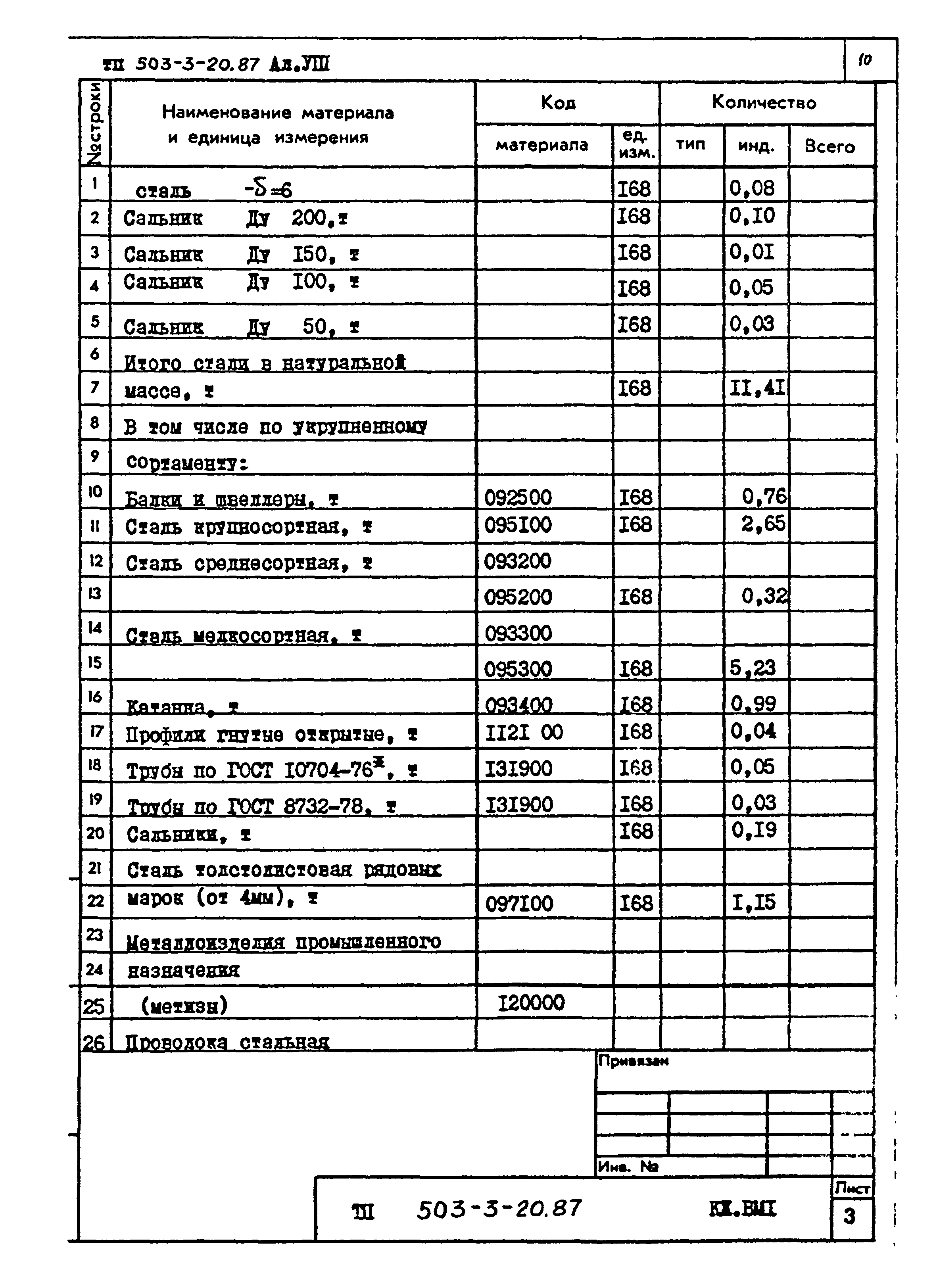 Типовой проект 503-3-20.87