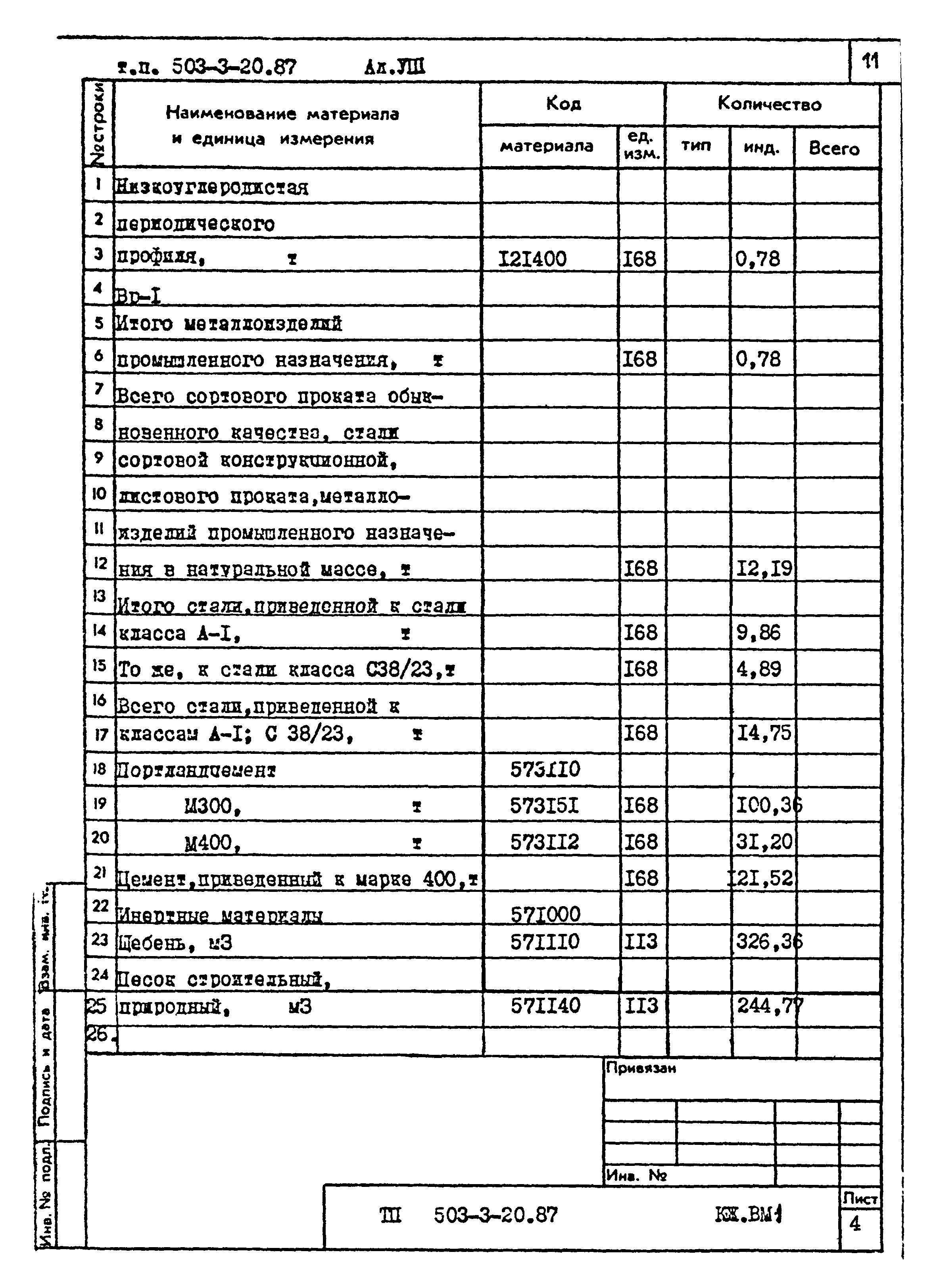 Типовой проект 503-3-20.87