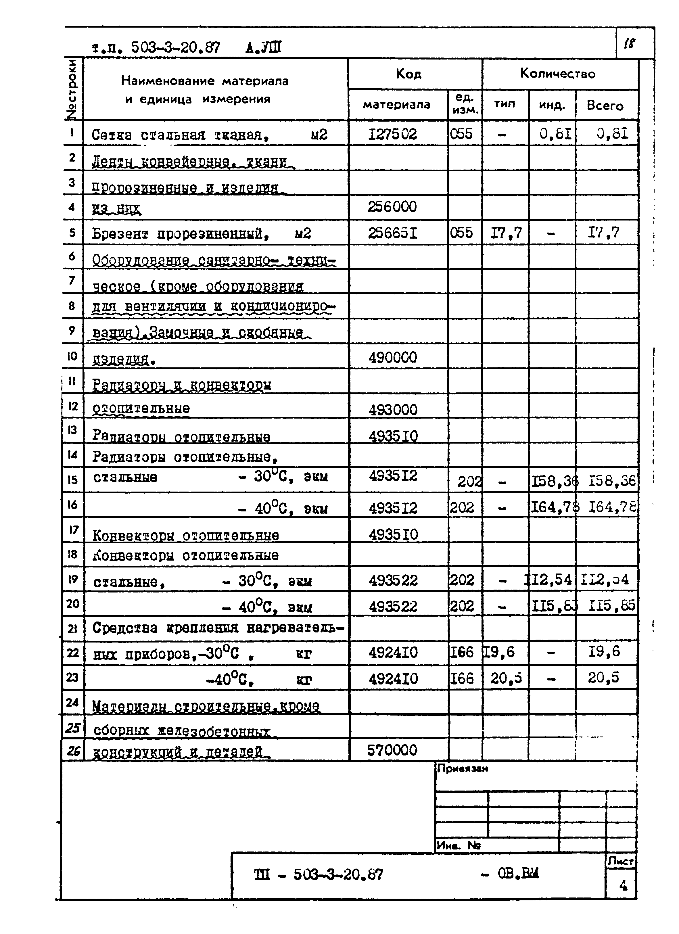 Типовой проект 503-3-20.87