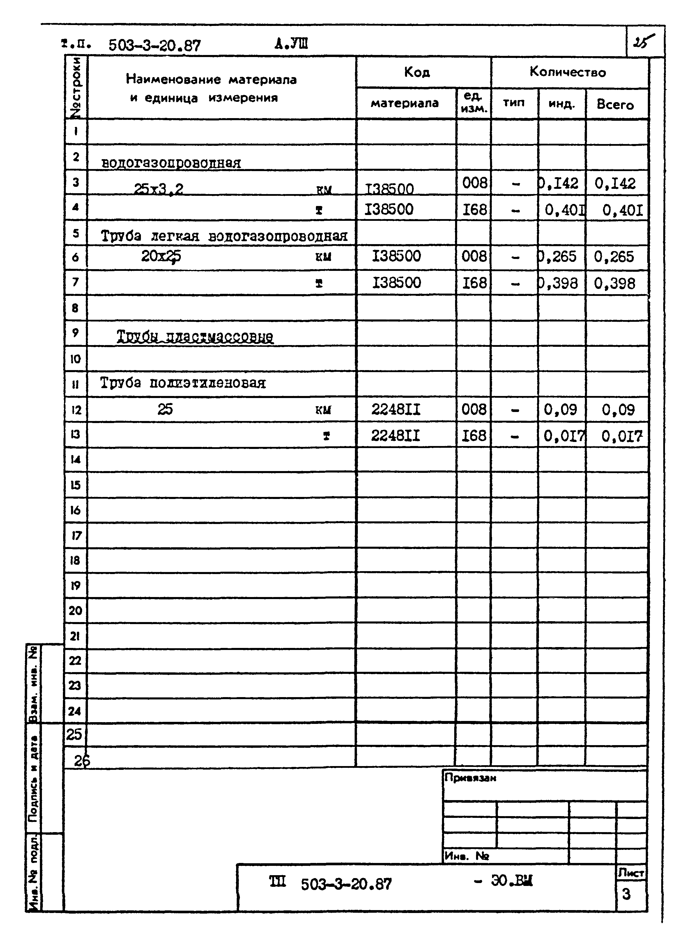 Типовой проект 503-3-20.87