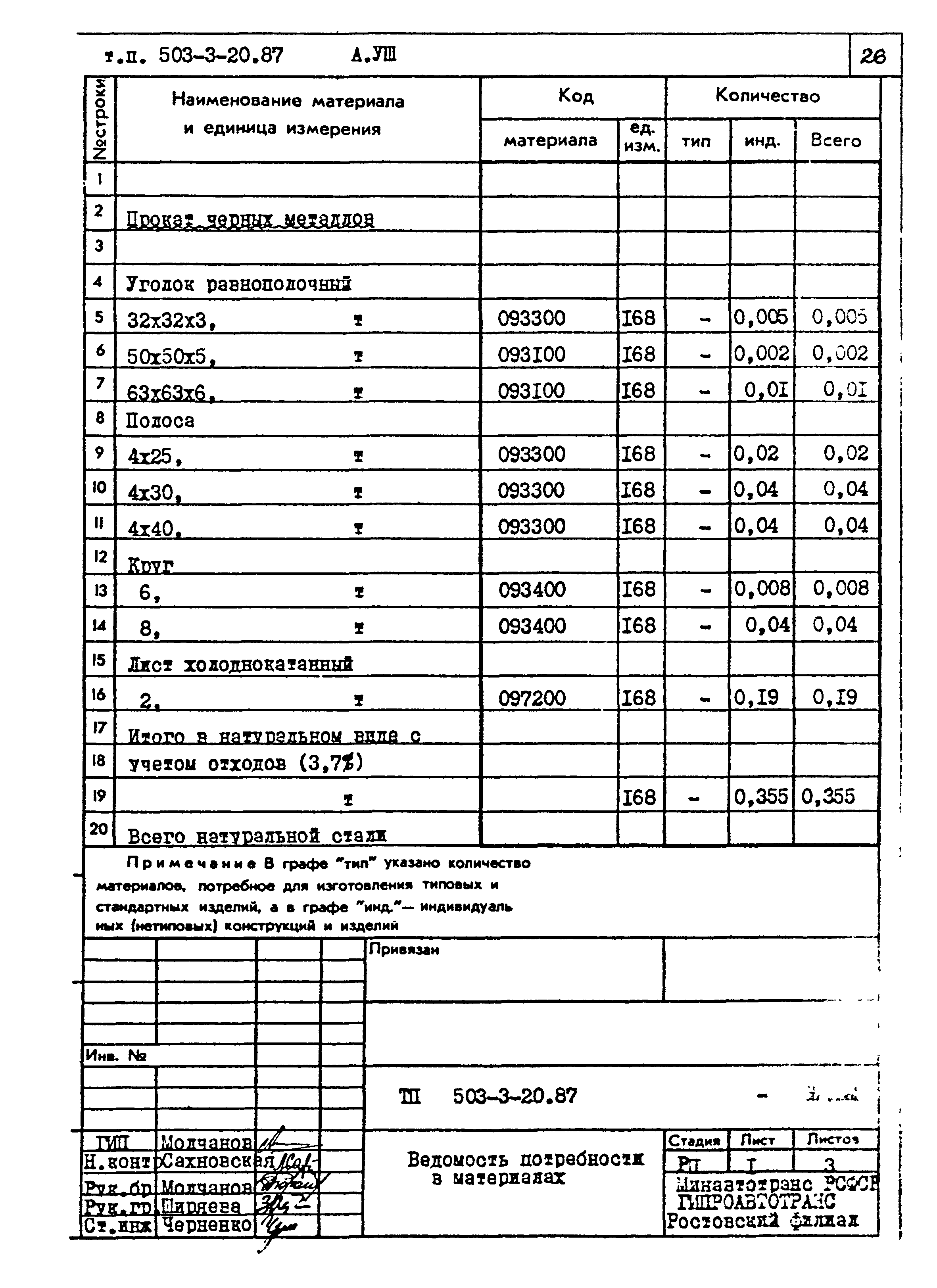 Типовой проект 503-3-20.87