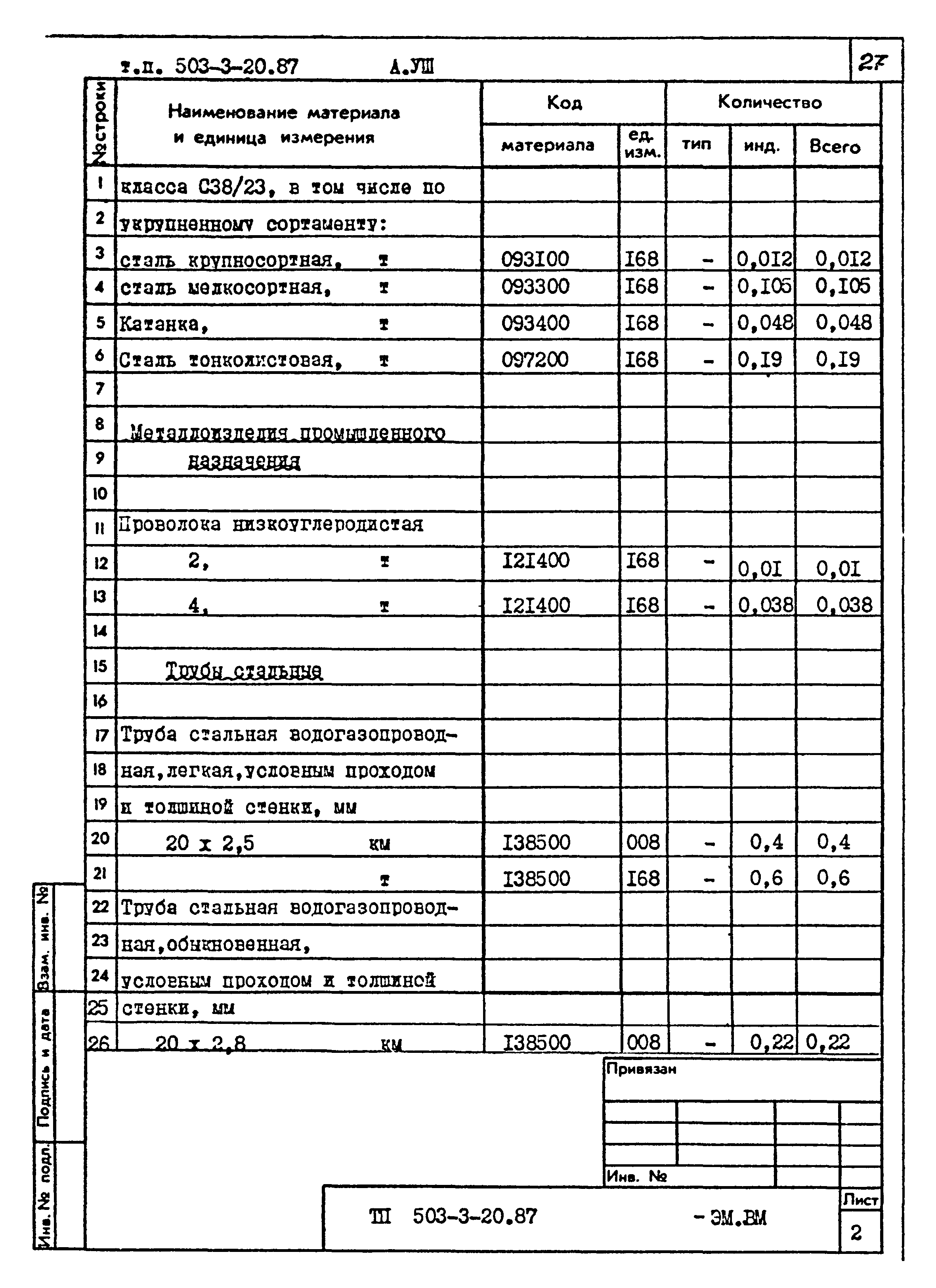 Типовой проект 503-3-20.87