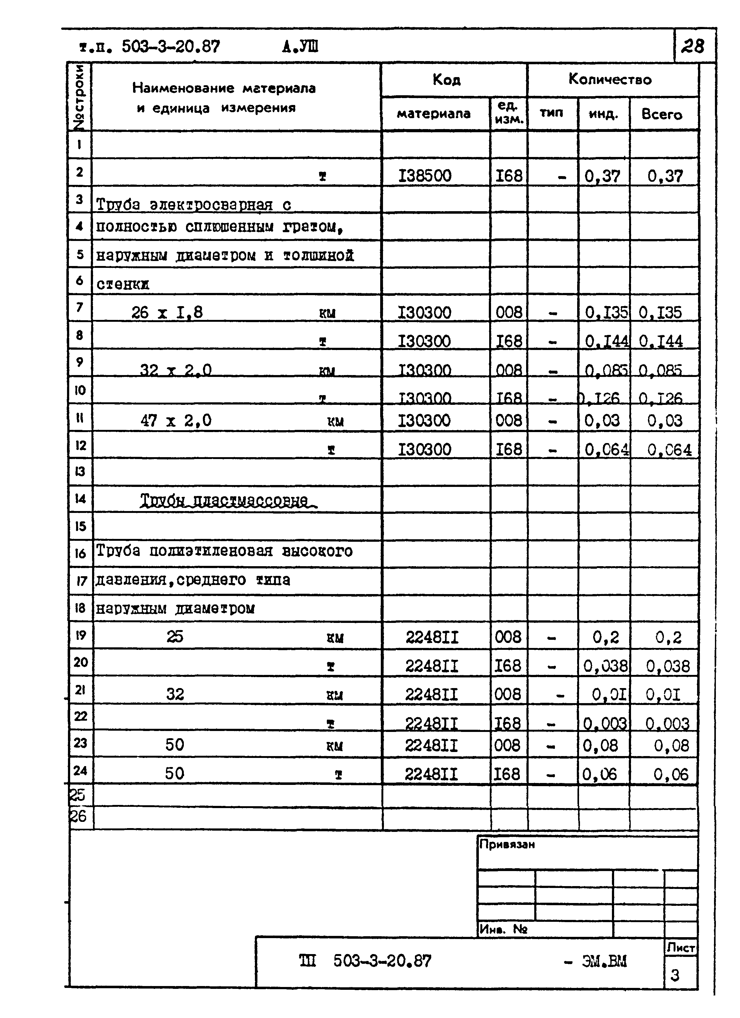 Типовой проект 503-3-20.87