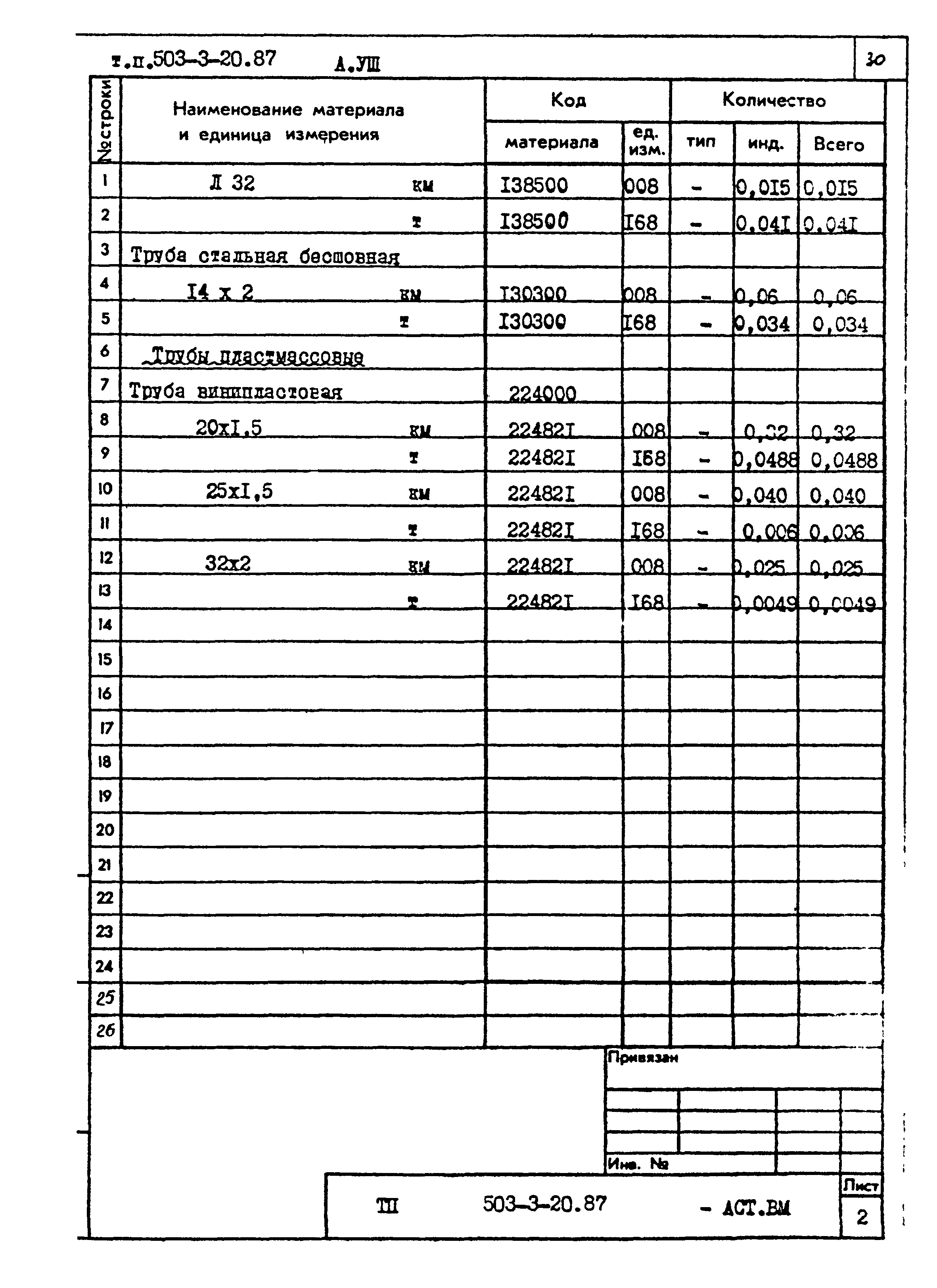 Типовой проект 503-3-20.87
