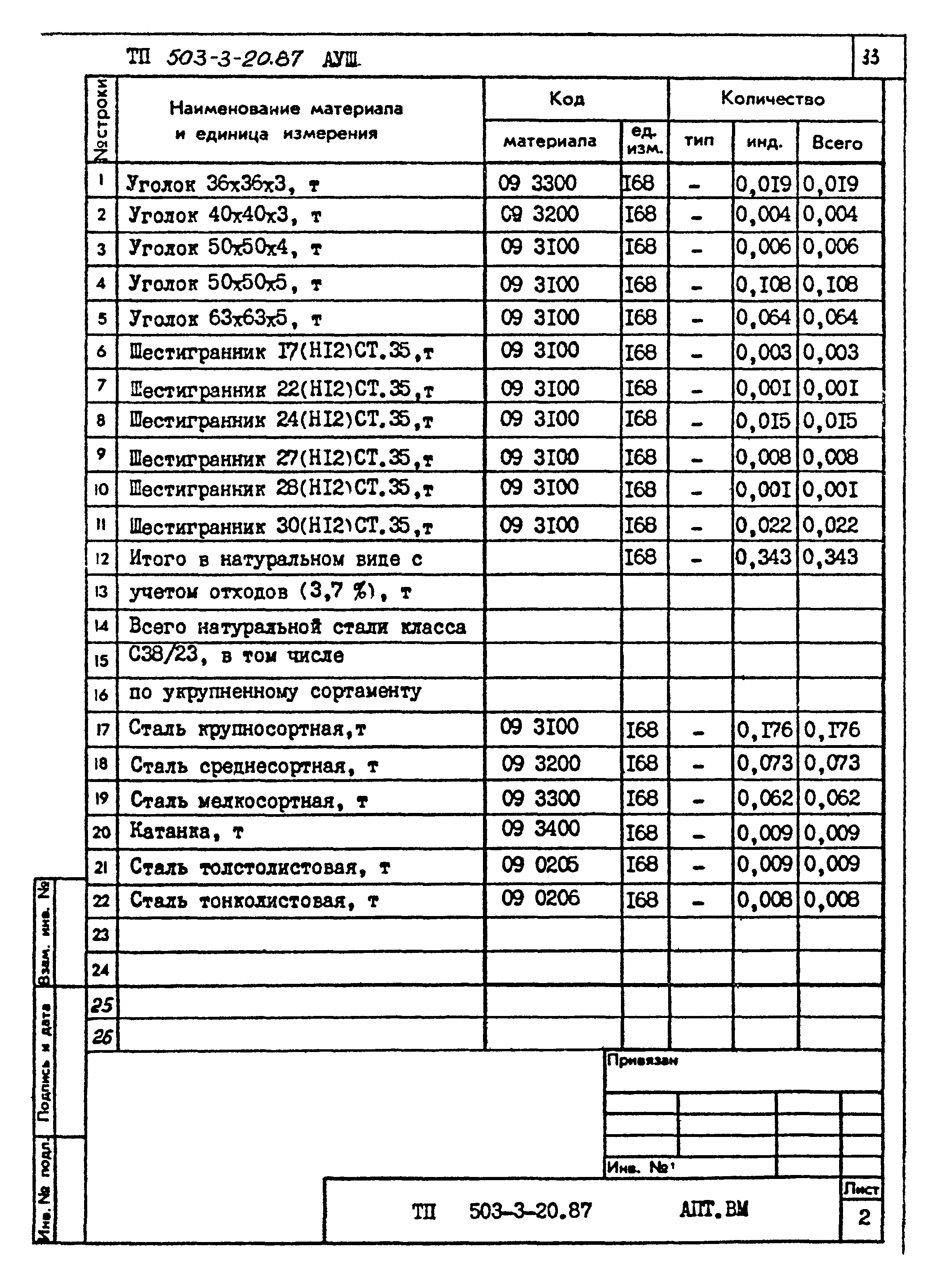 Типовой проект 503-3-20.87