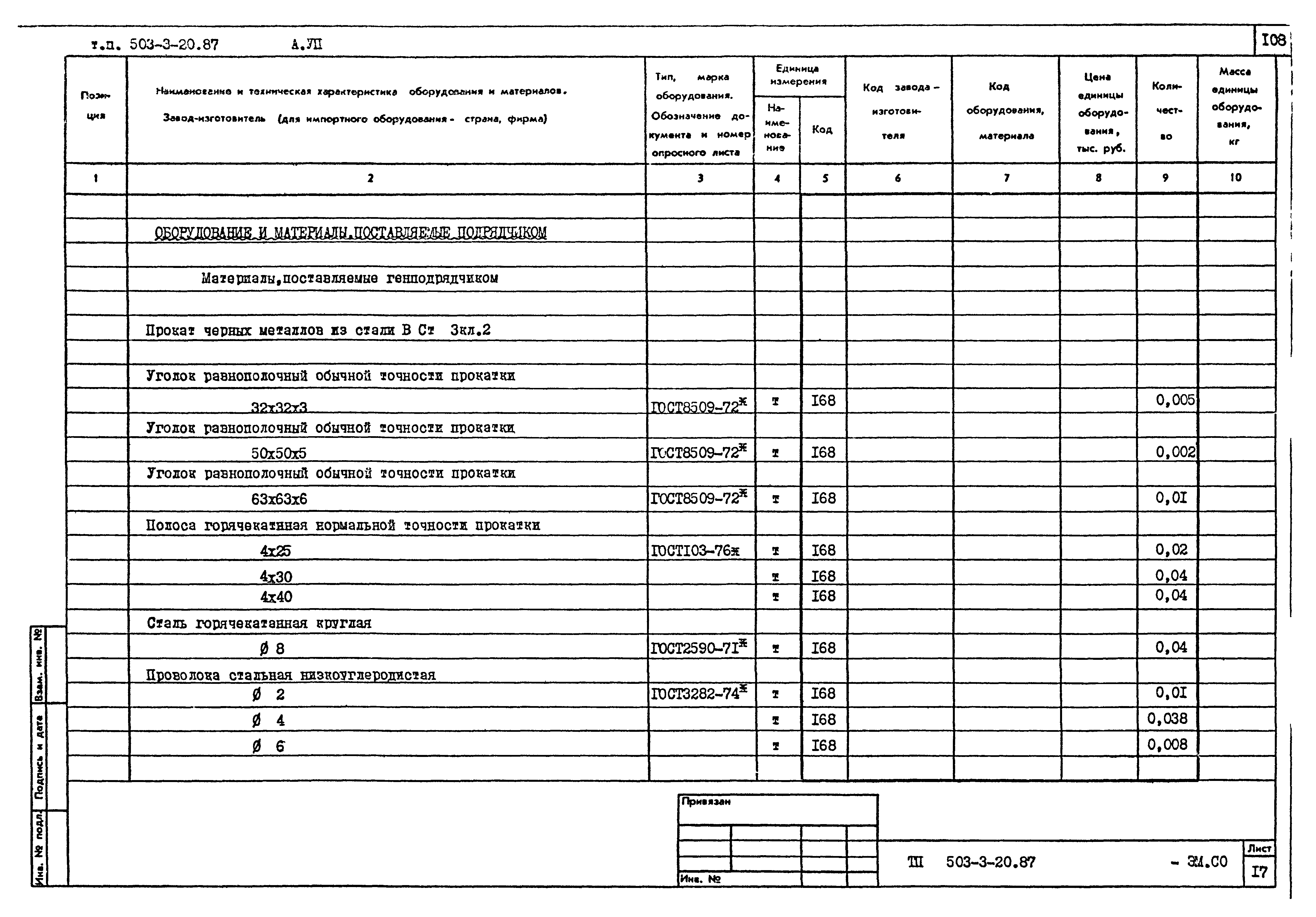 Типовой проект 503-3-20.87