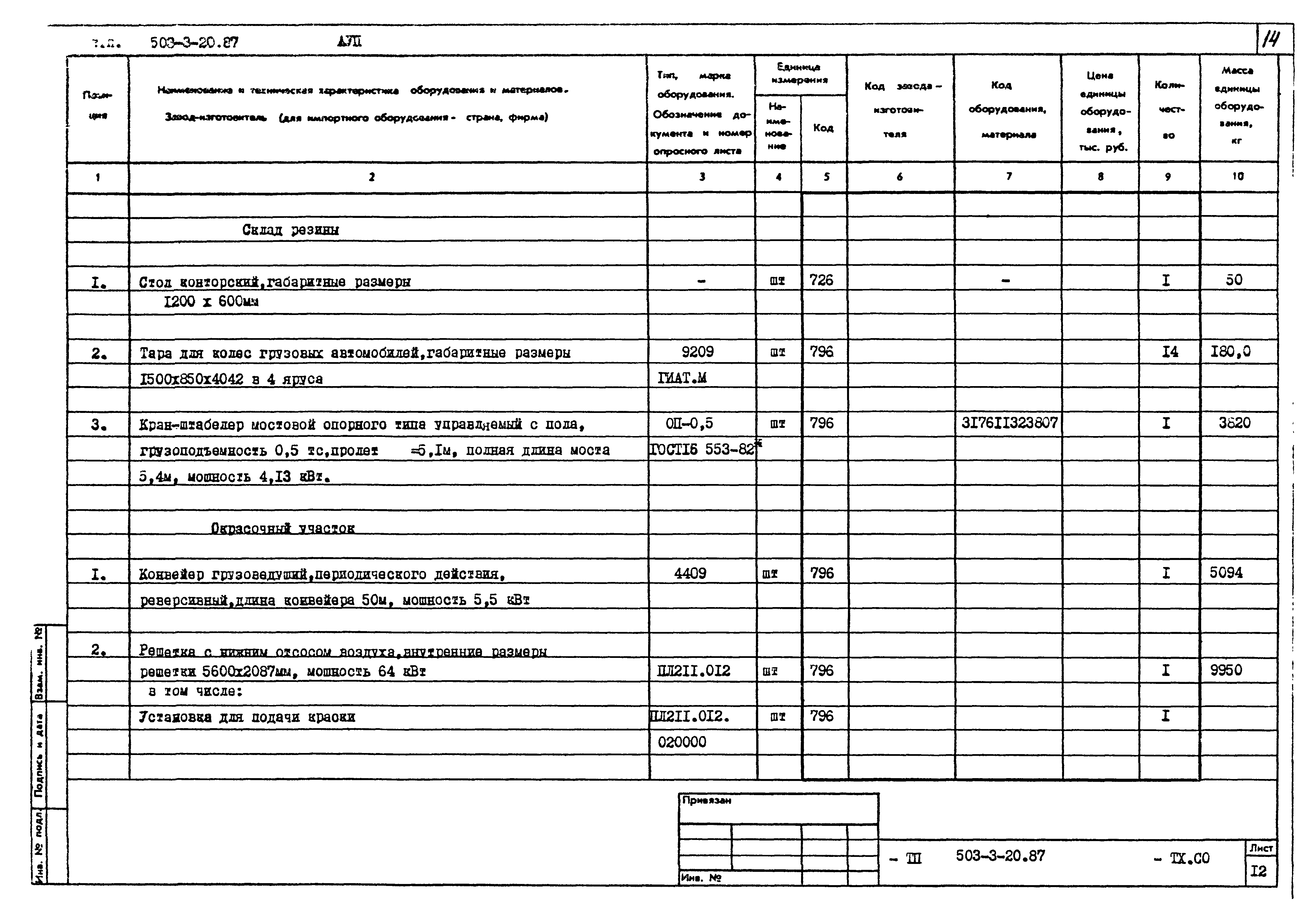 Типовой проект 503-3-20.87