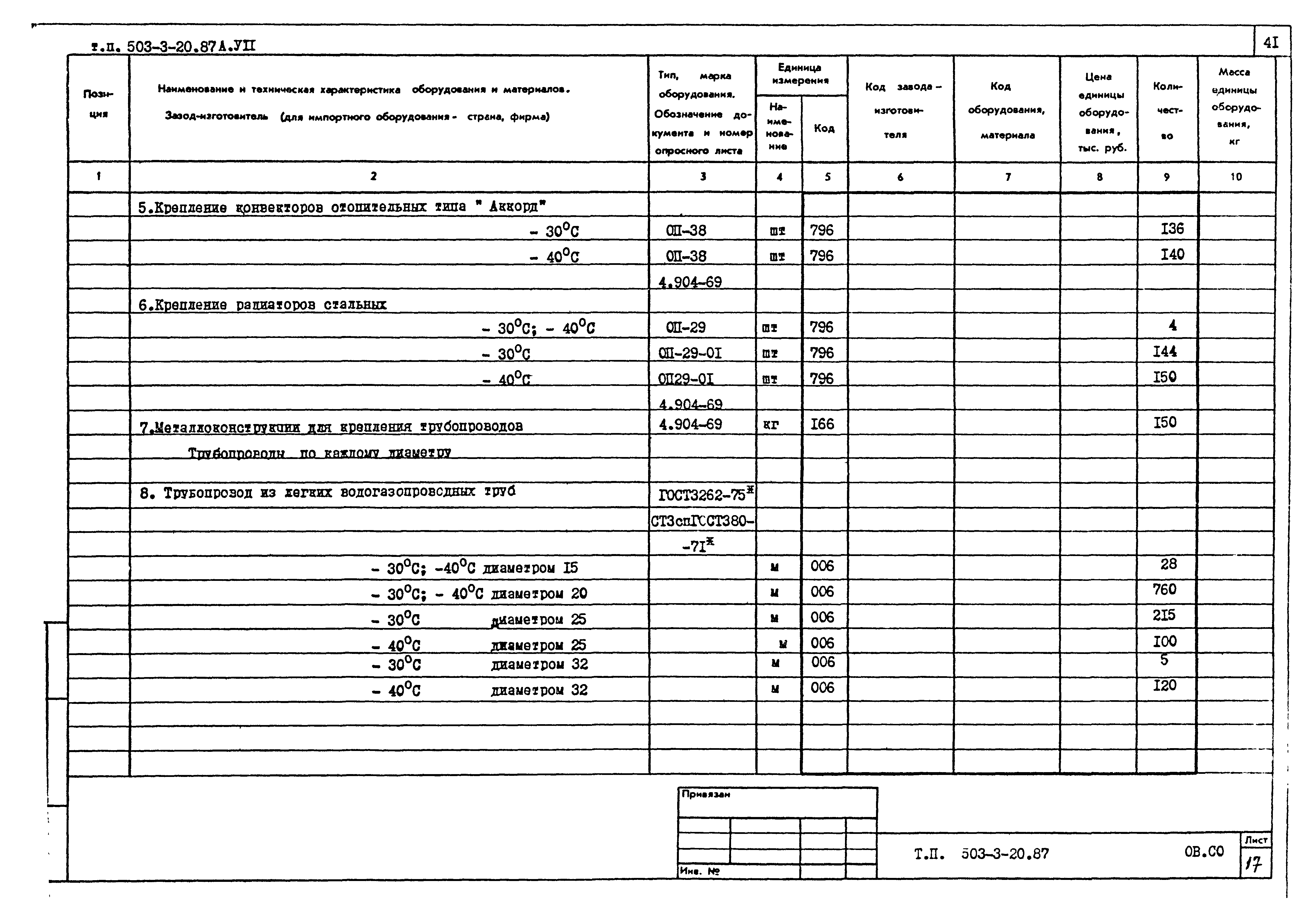 Типовой проект 503-3-20.87