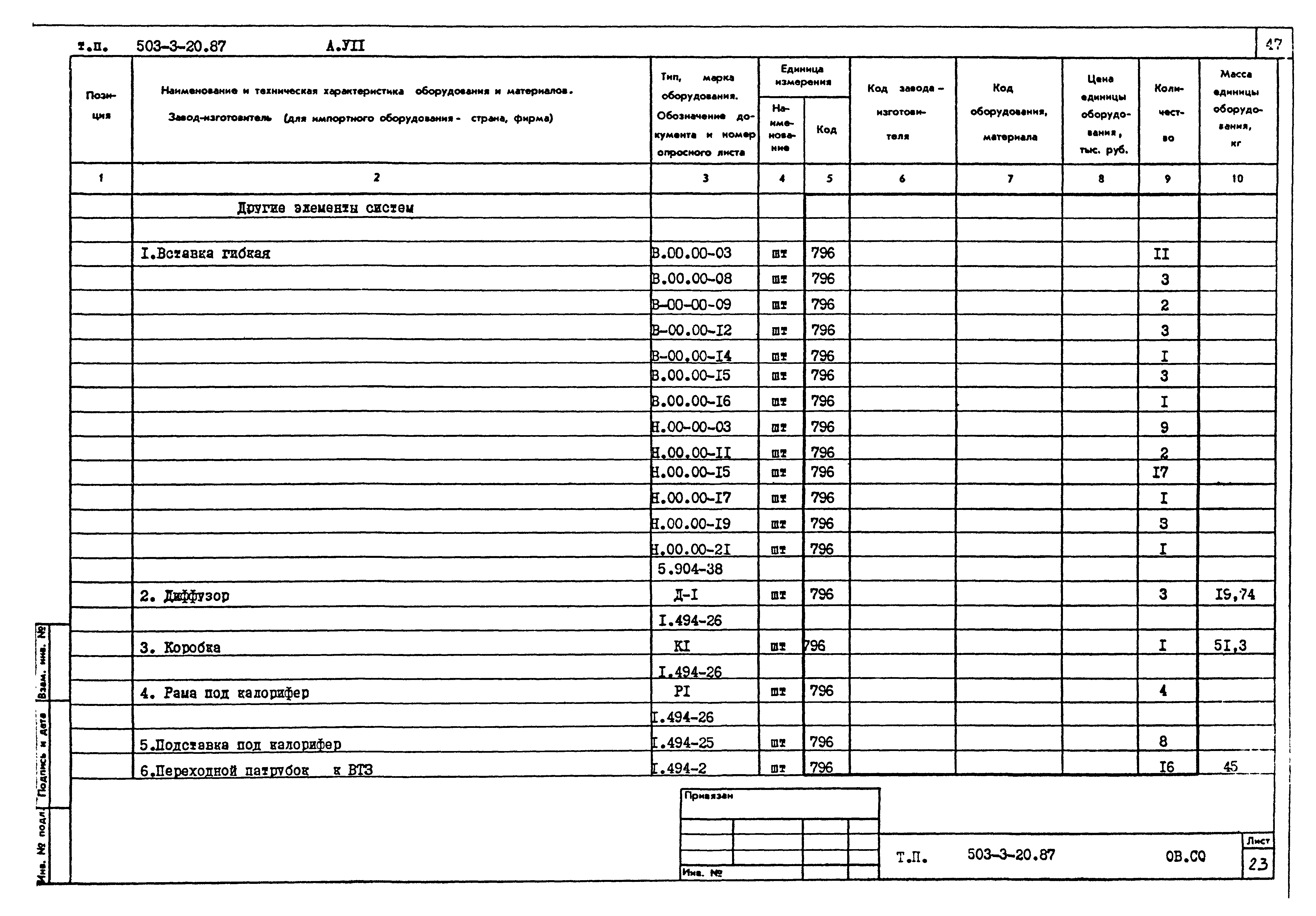 Типовой проект 503-3-20.87