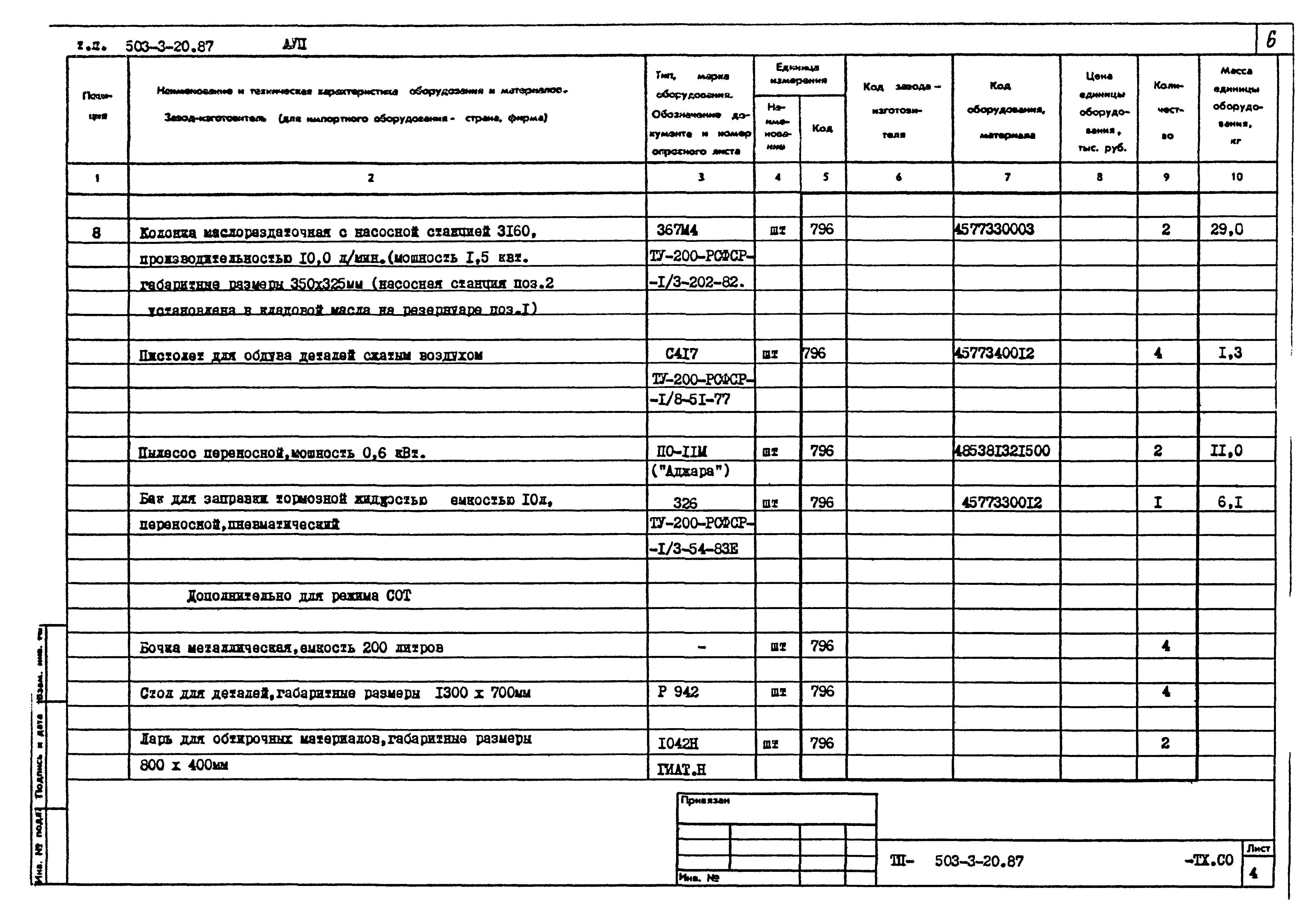 Типовой проект 503-3-20.87