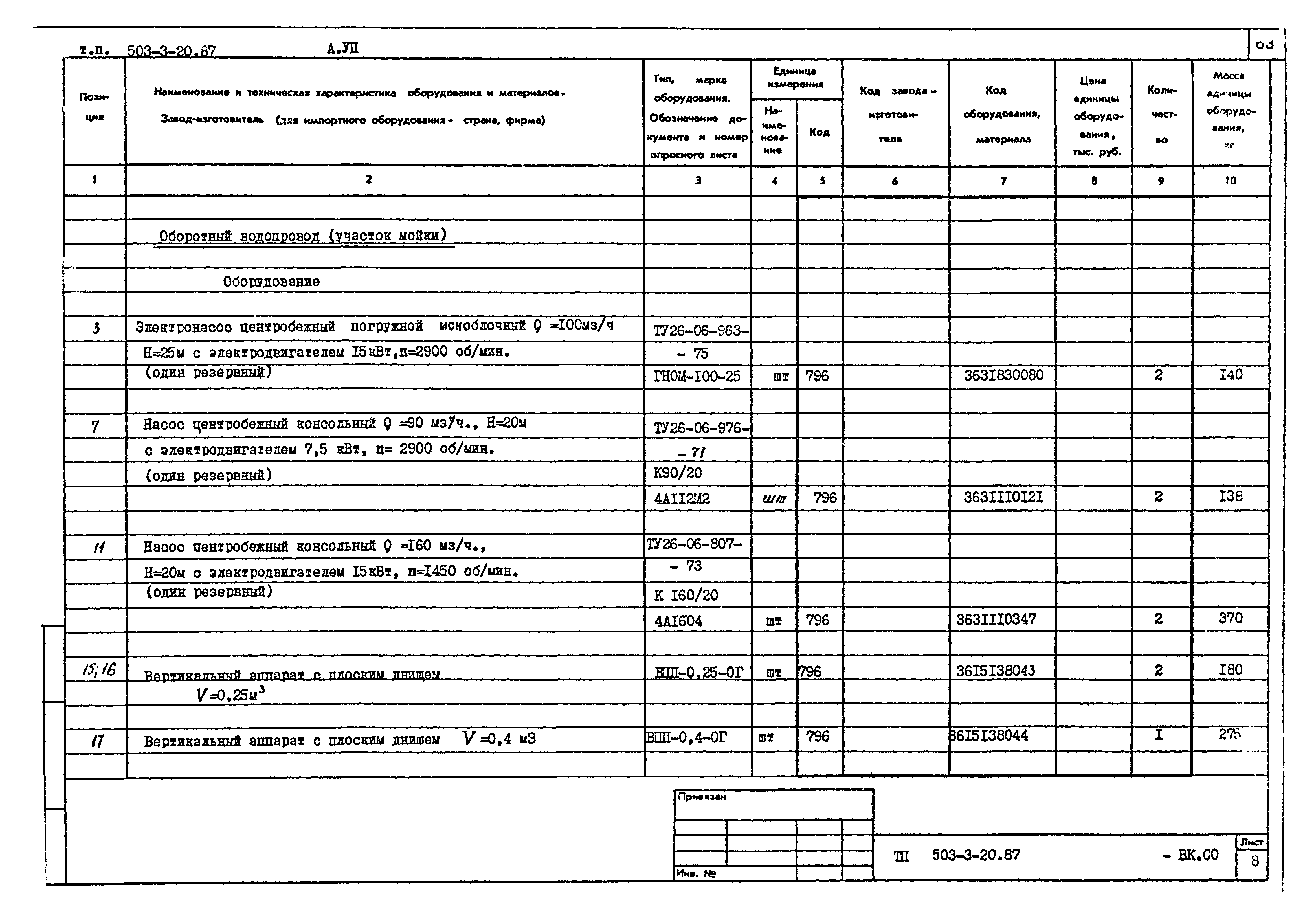 Типовой проект 503-3-20.87