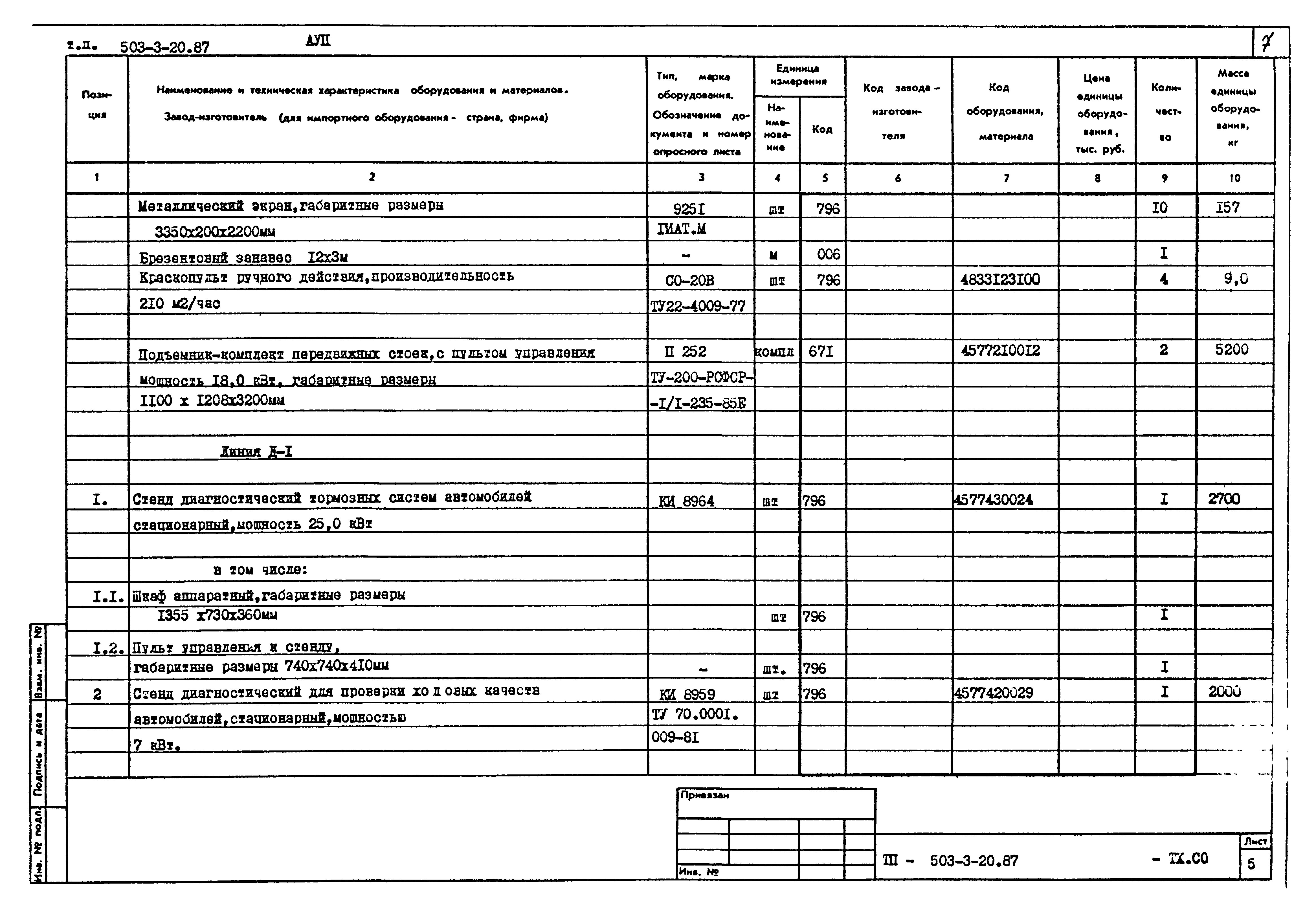 Типовой проект 503-3-20.87